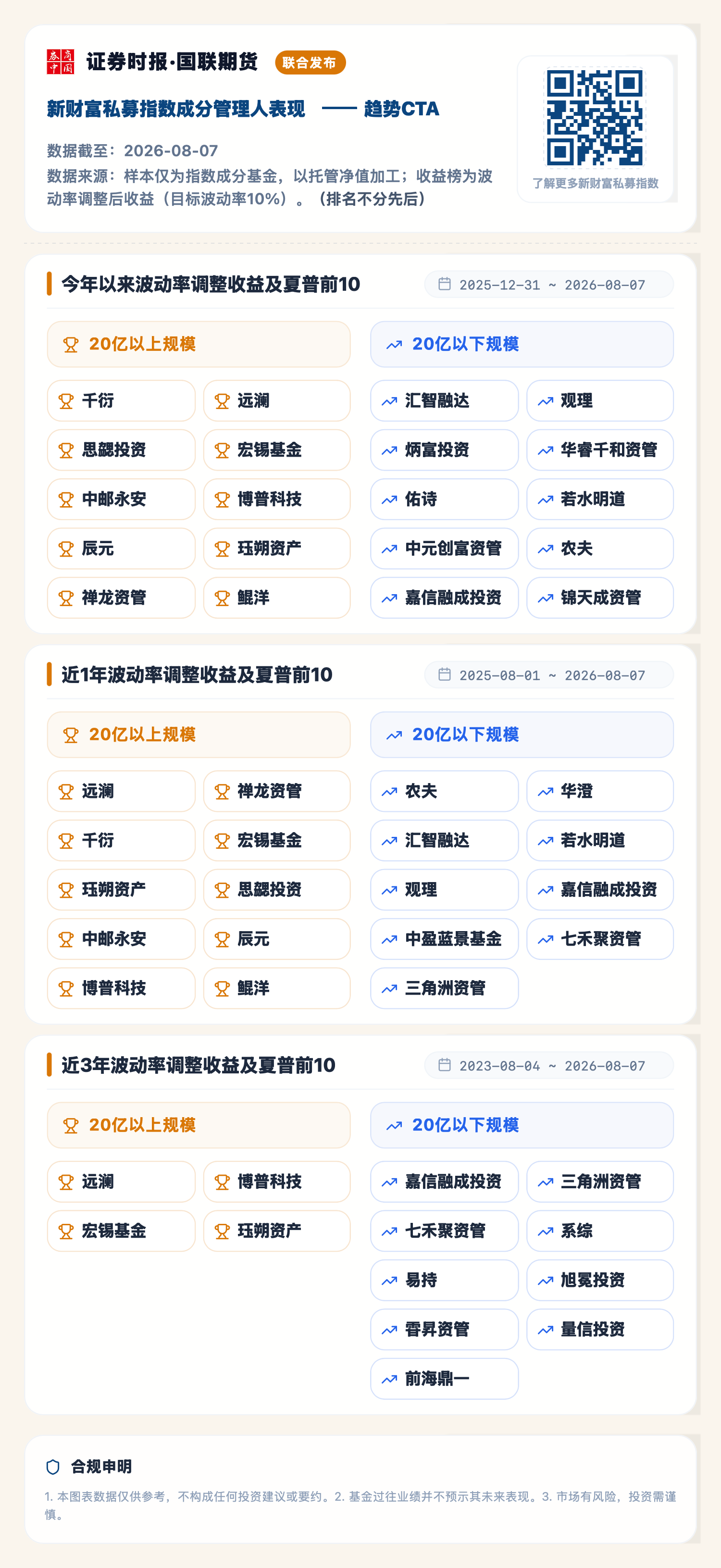 1786519513446168.png 趋势CTA(2026-08-07).png