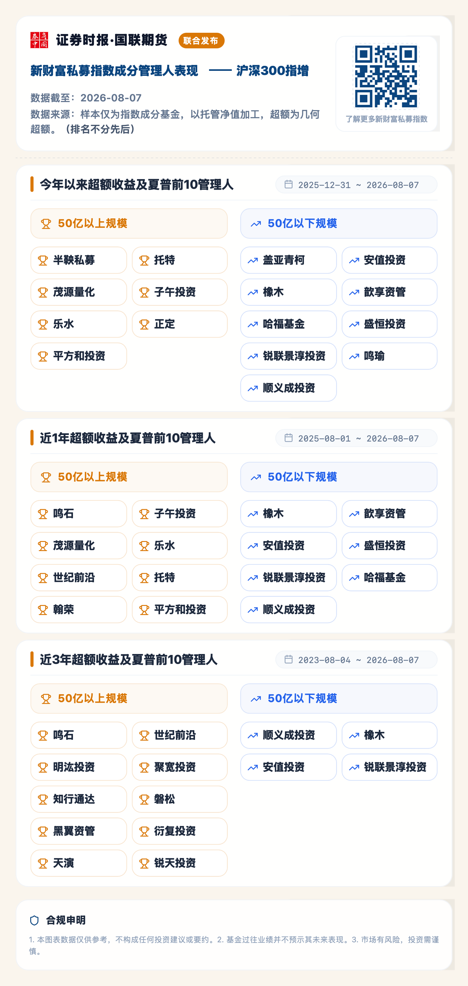 1786519540786022.png 沪深300指增(2026-08-07).png