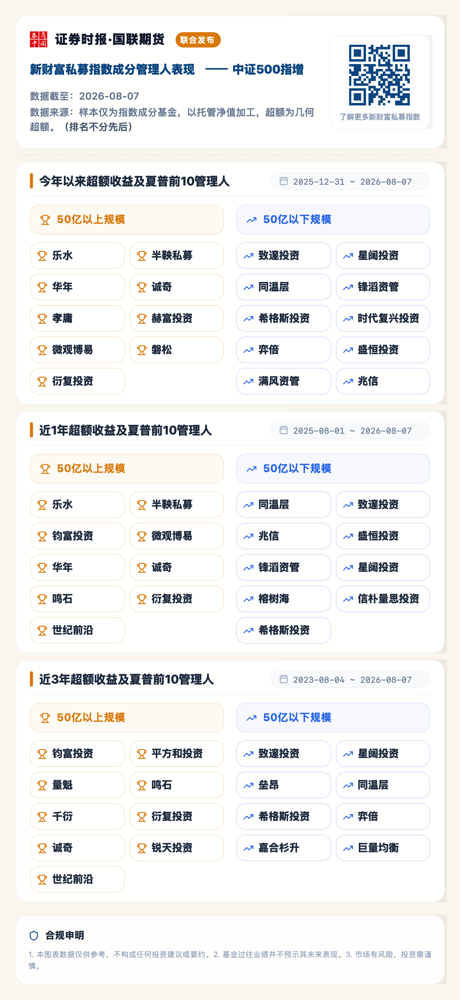 1786519547531999.png 中证500指增(2026-08-07).png
