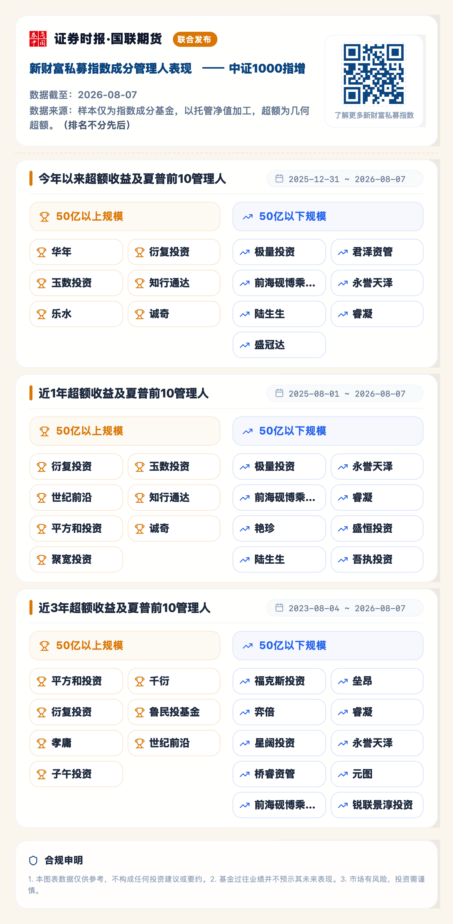1786519560595512.png 中证1000指增(2026-08-07).png