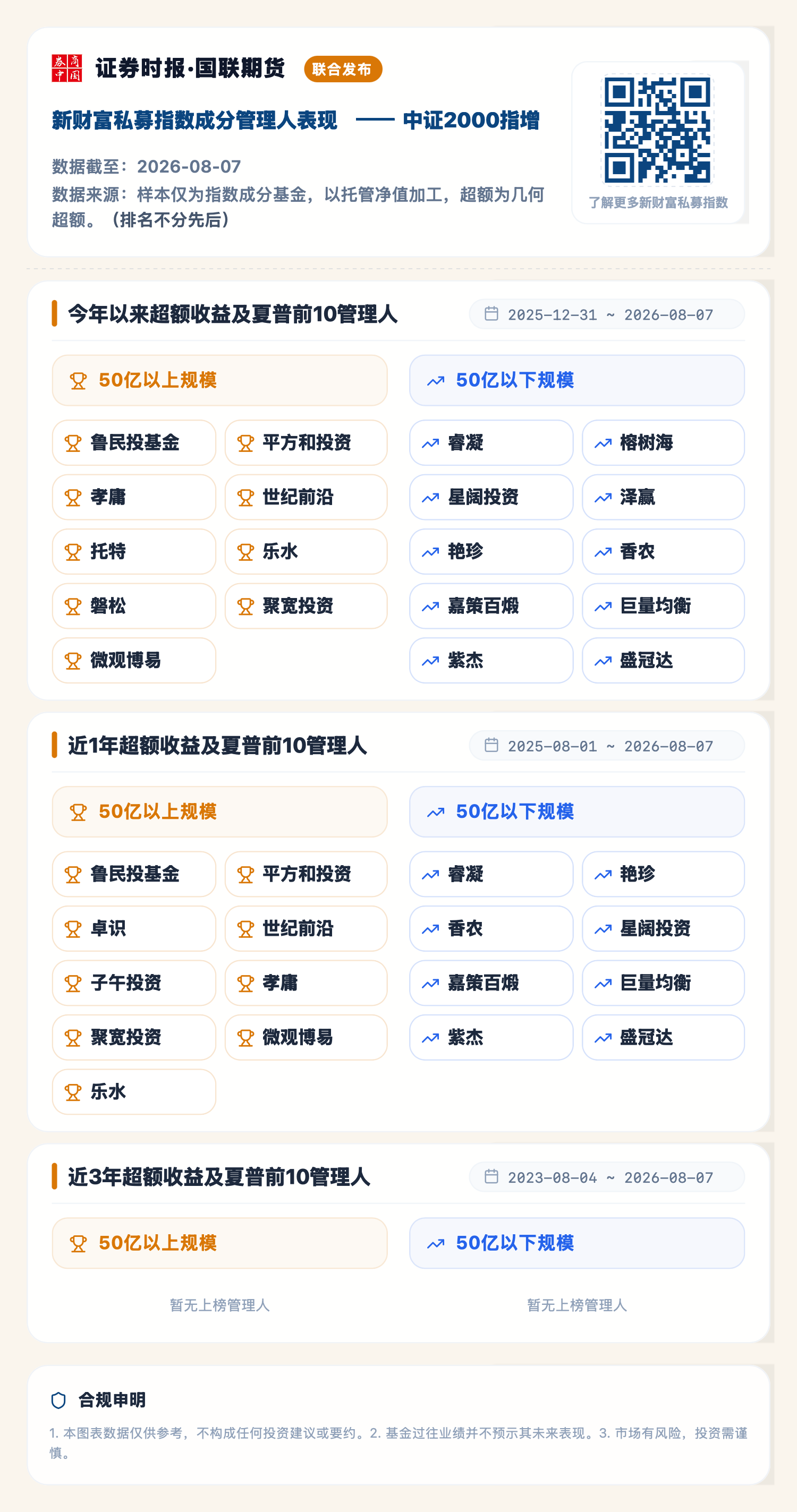 1786519567986171.png 中证2000指增(2026-08-07).png