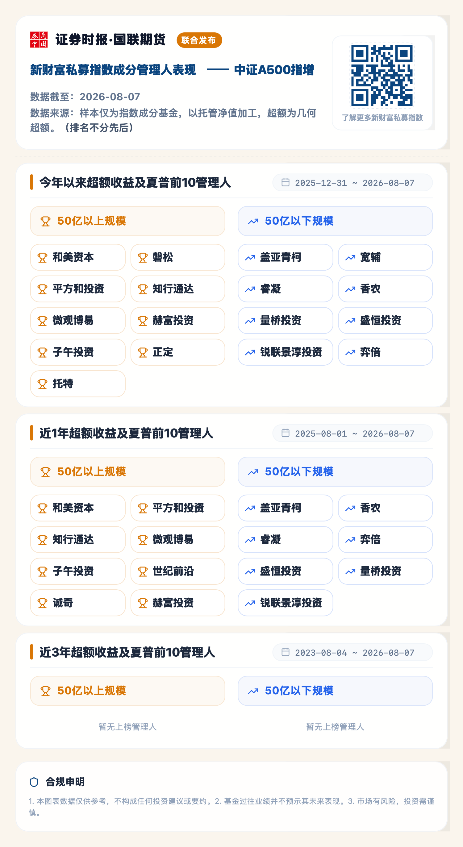 1786519575191127.png 中证A500指增(2026-08-07).png