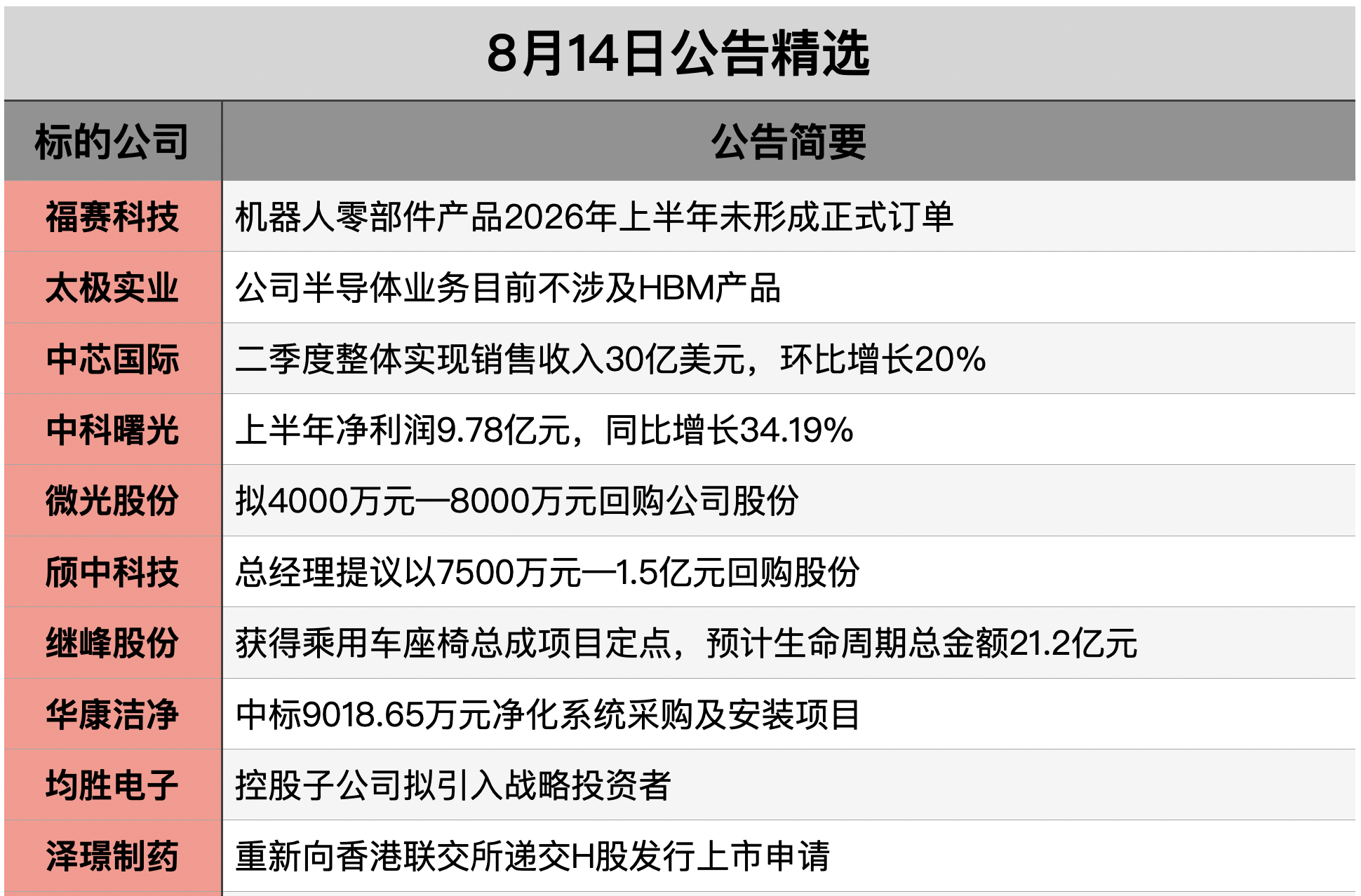 1786663279305081.png 截屏2026-08-13 20.44.46.png