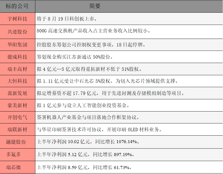 公告精选.png