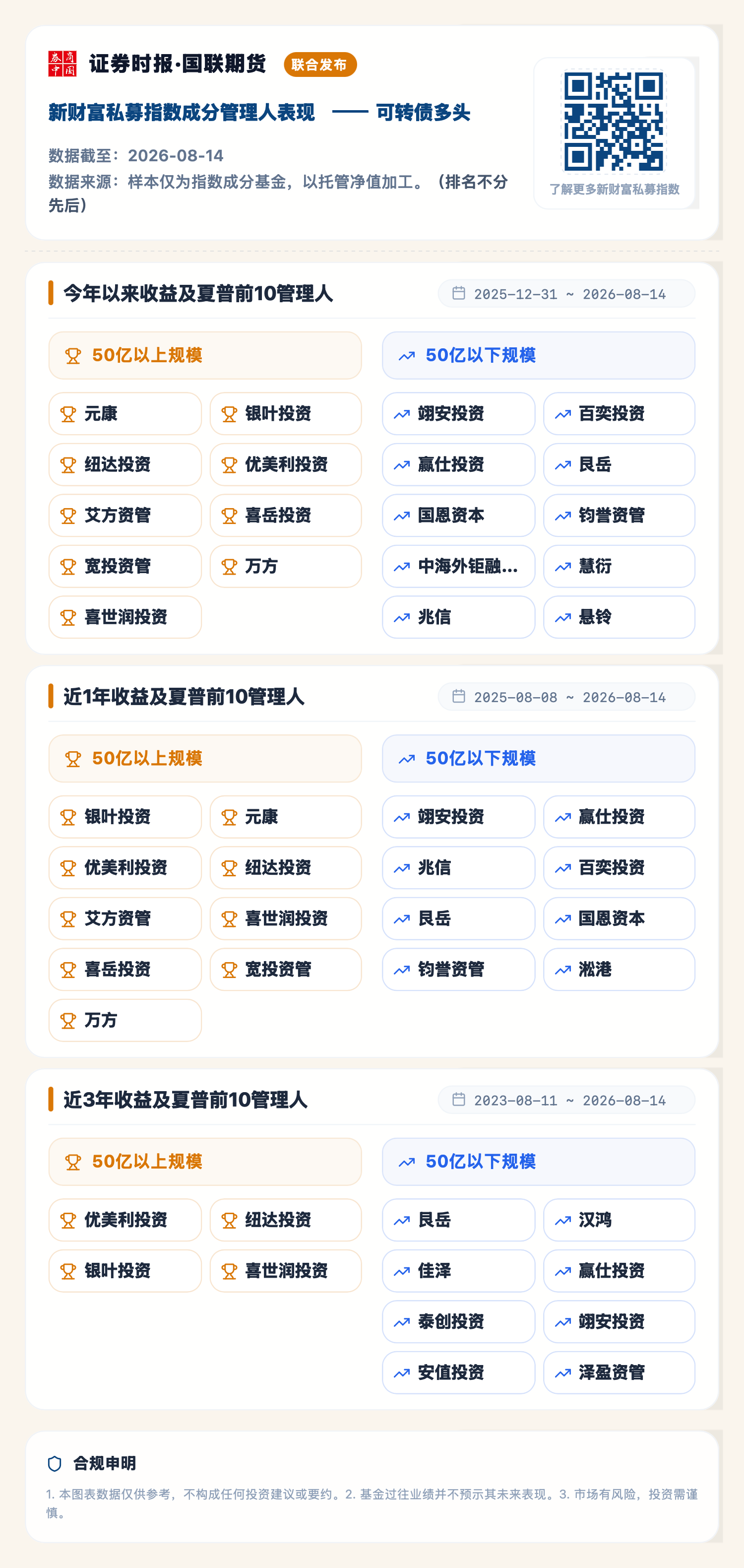 1787118514395776.png 可转债多头(2026-08-14).png
