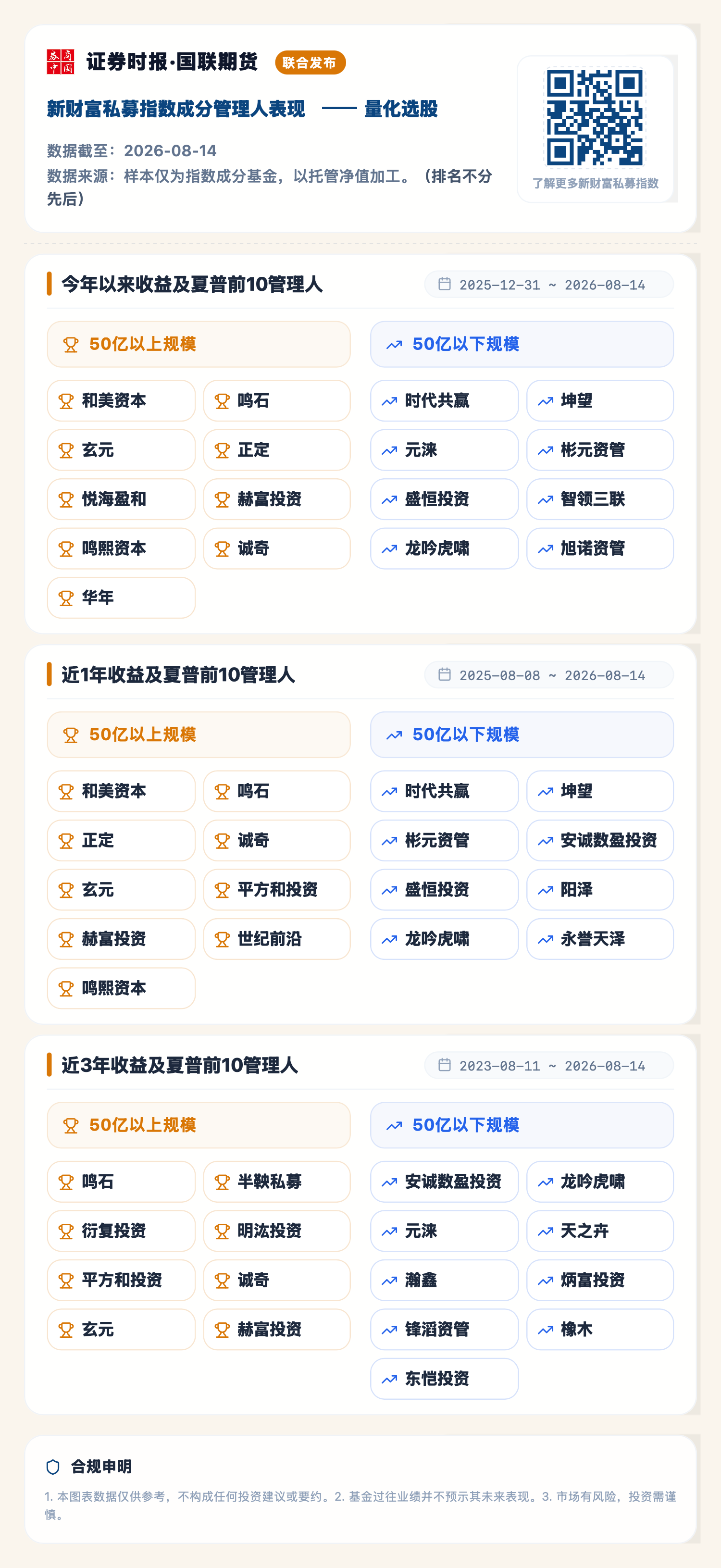 1787118524524516.png 量化选股(2026-08-14).png