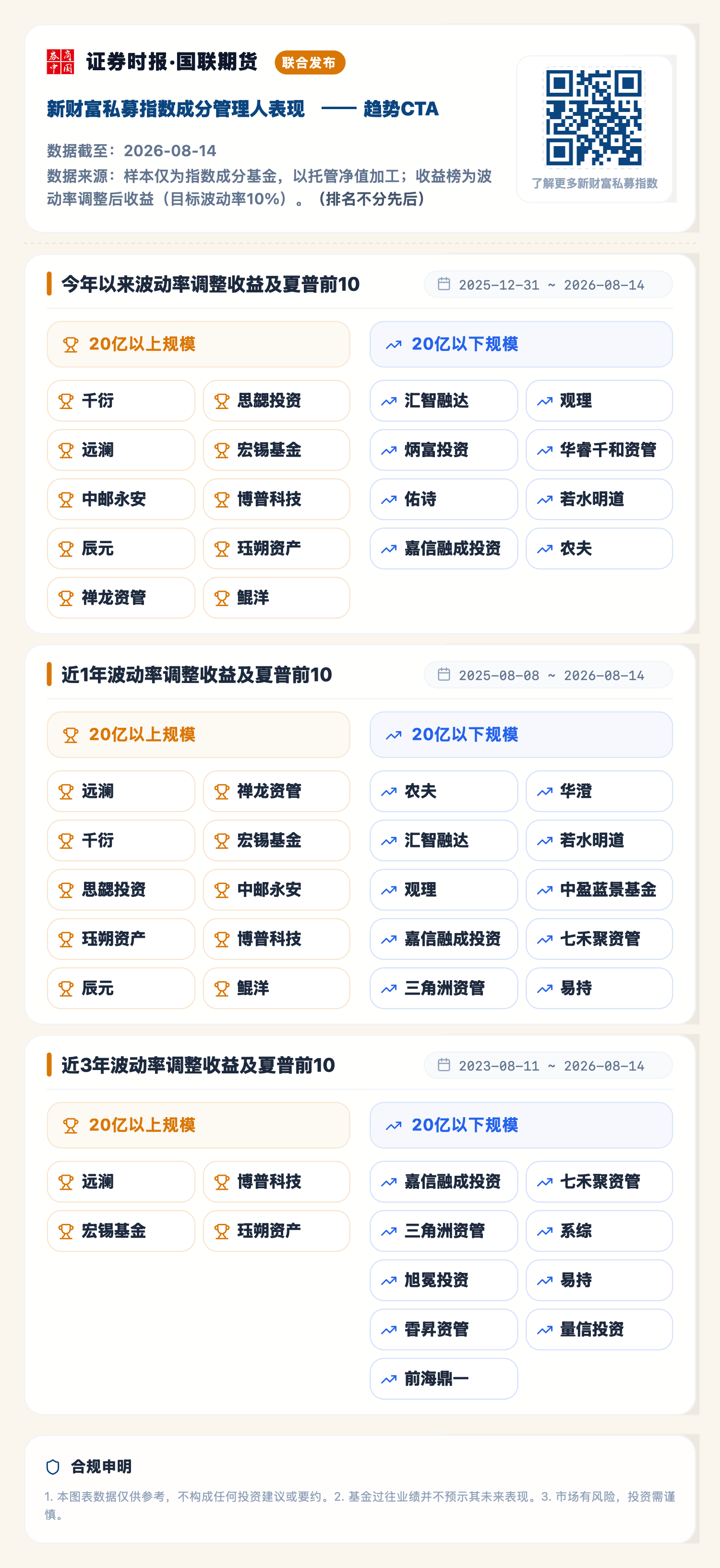 1787118556863656.png 趋势CTA(2026-08-14).png