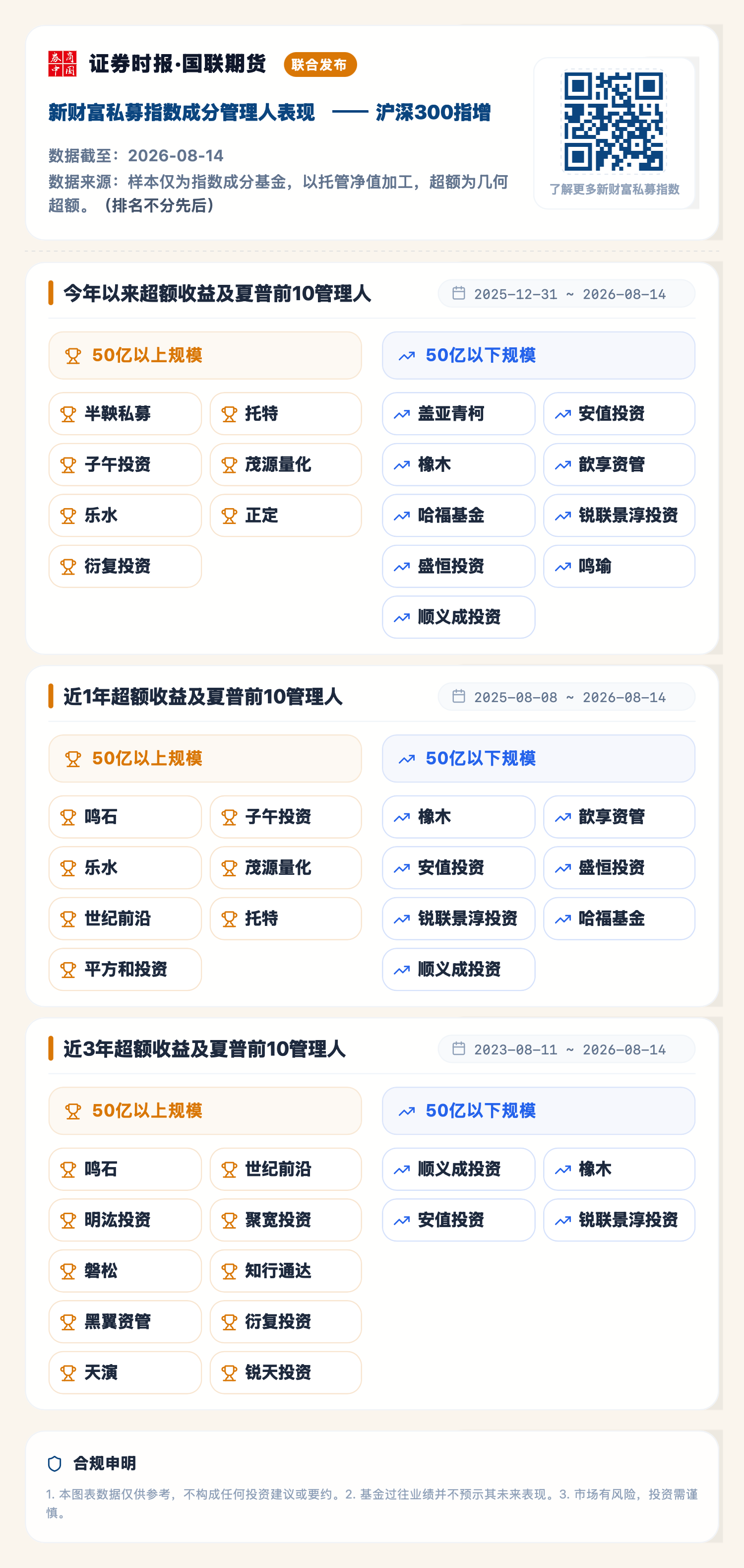 1787118575861740.png 沪深300指增(2026-08-14).png