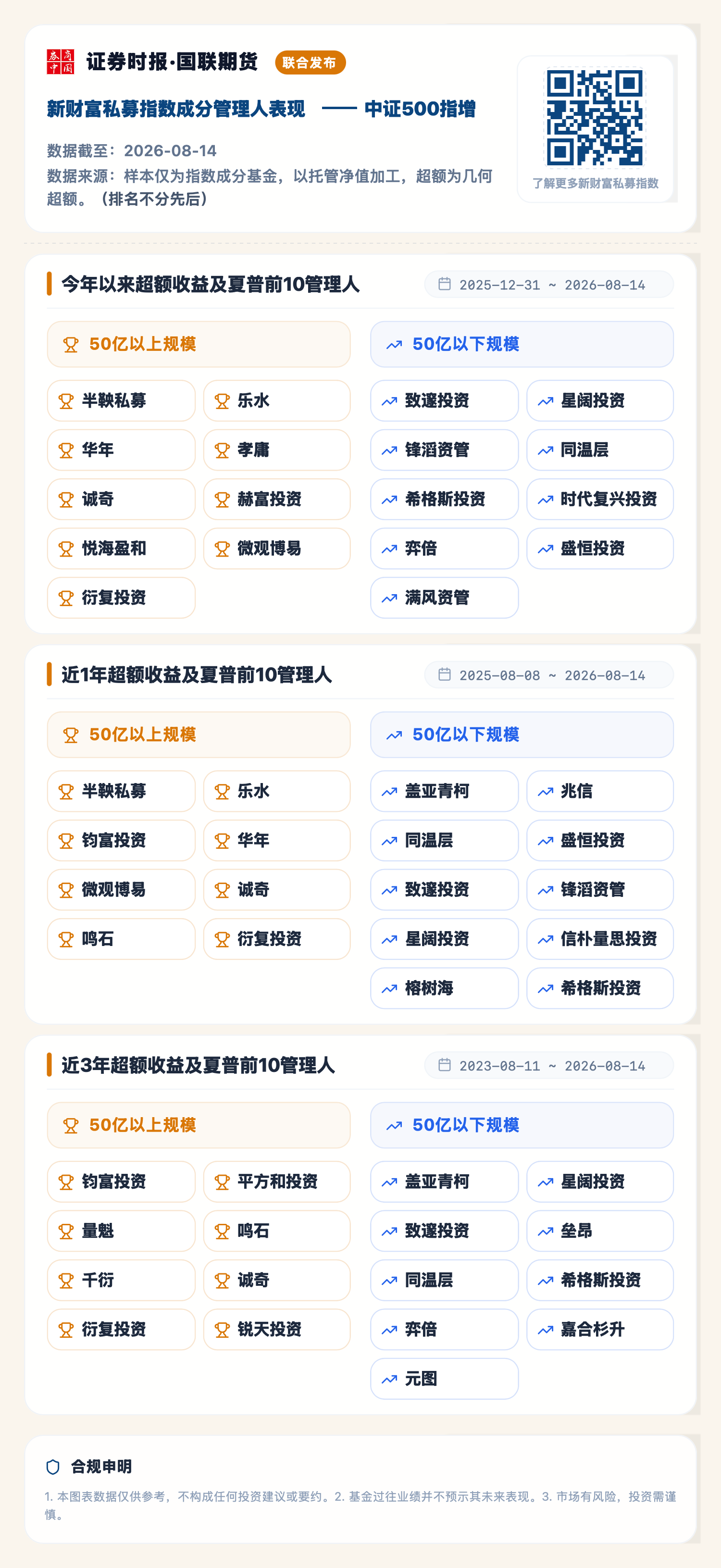 1787118584550491.png 中证500指增(2026-08-14).png