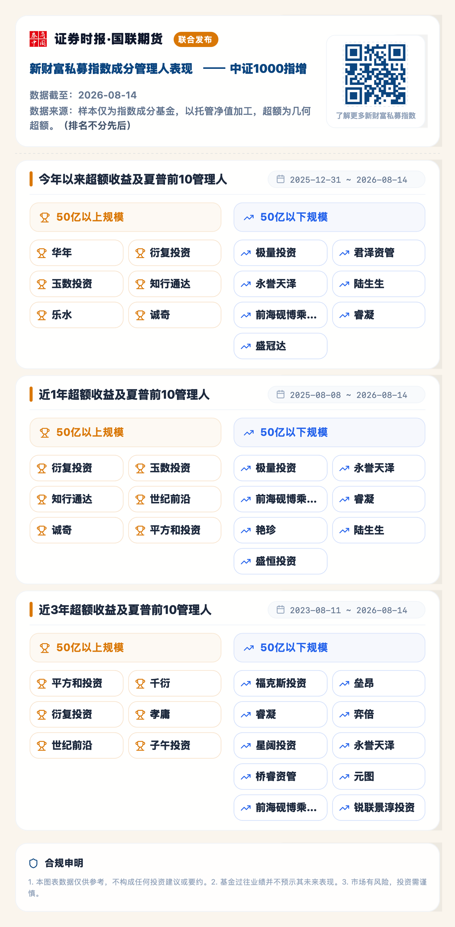 1787118592544745.png 中证1000指增(2026-08-14).png