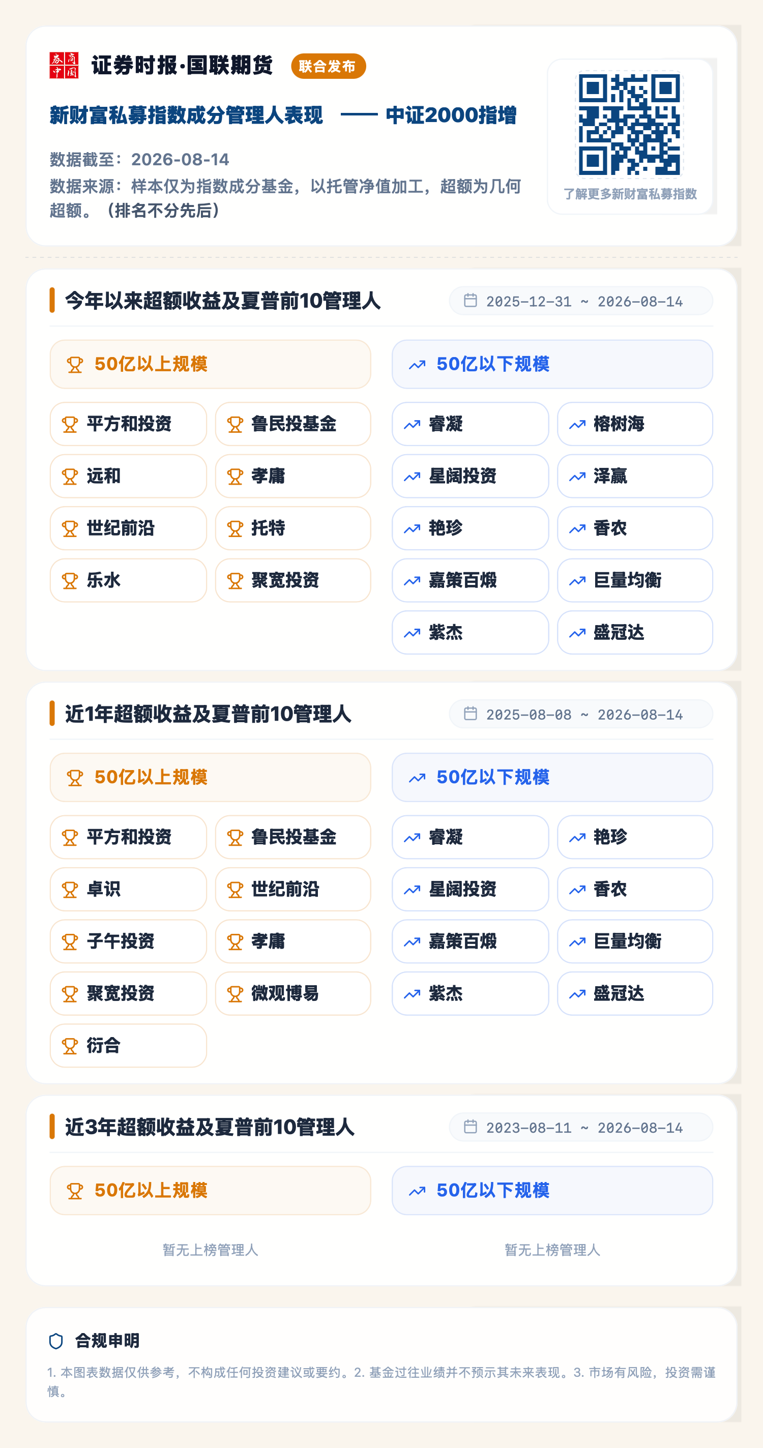 1787118600408924.png 中证2000指增(2026-08-14).png