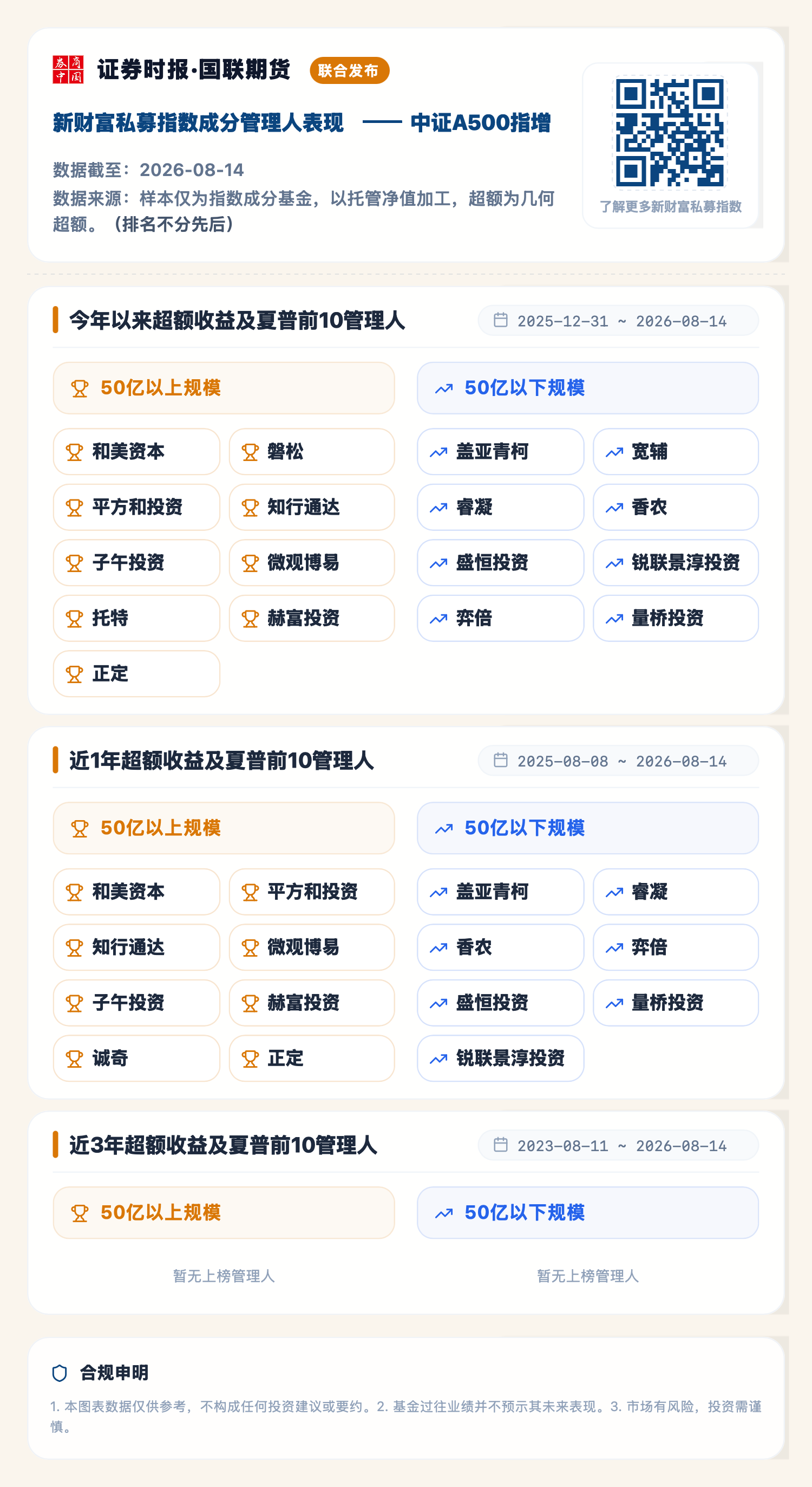 1787118609239680.png 中证A500指增(2026-08-14).png