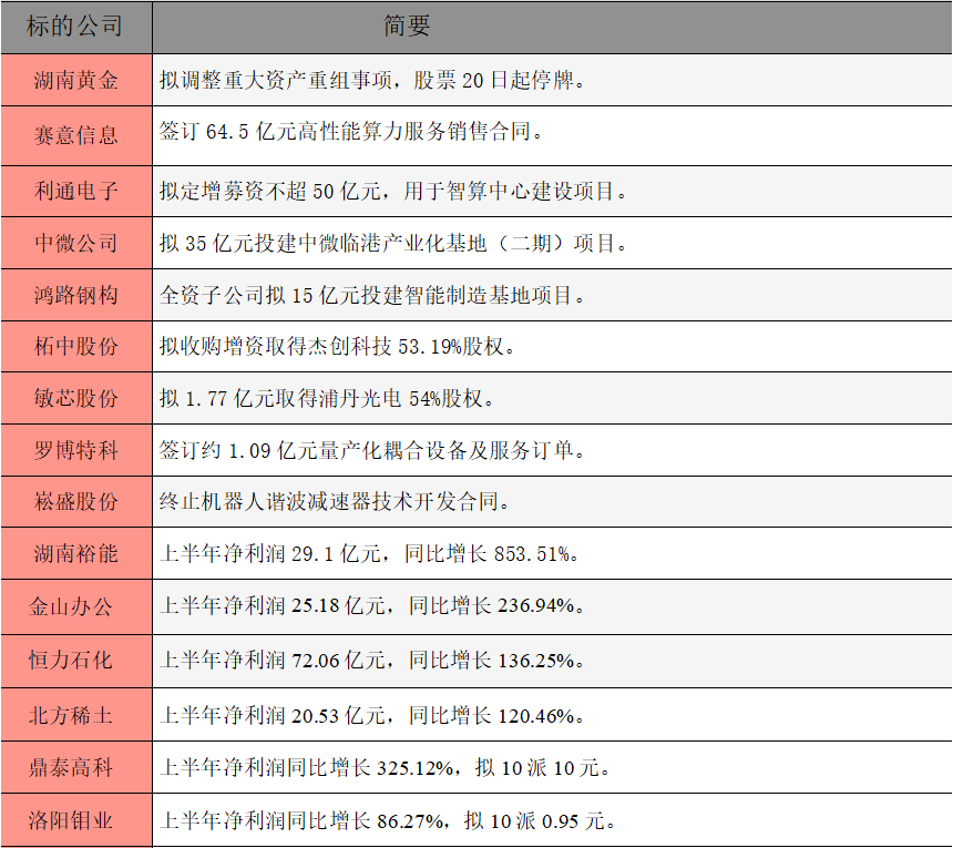 公告精选.png
