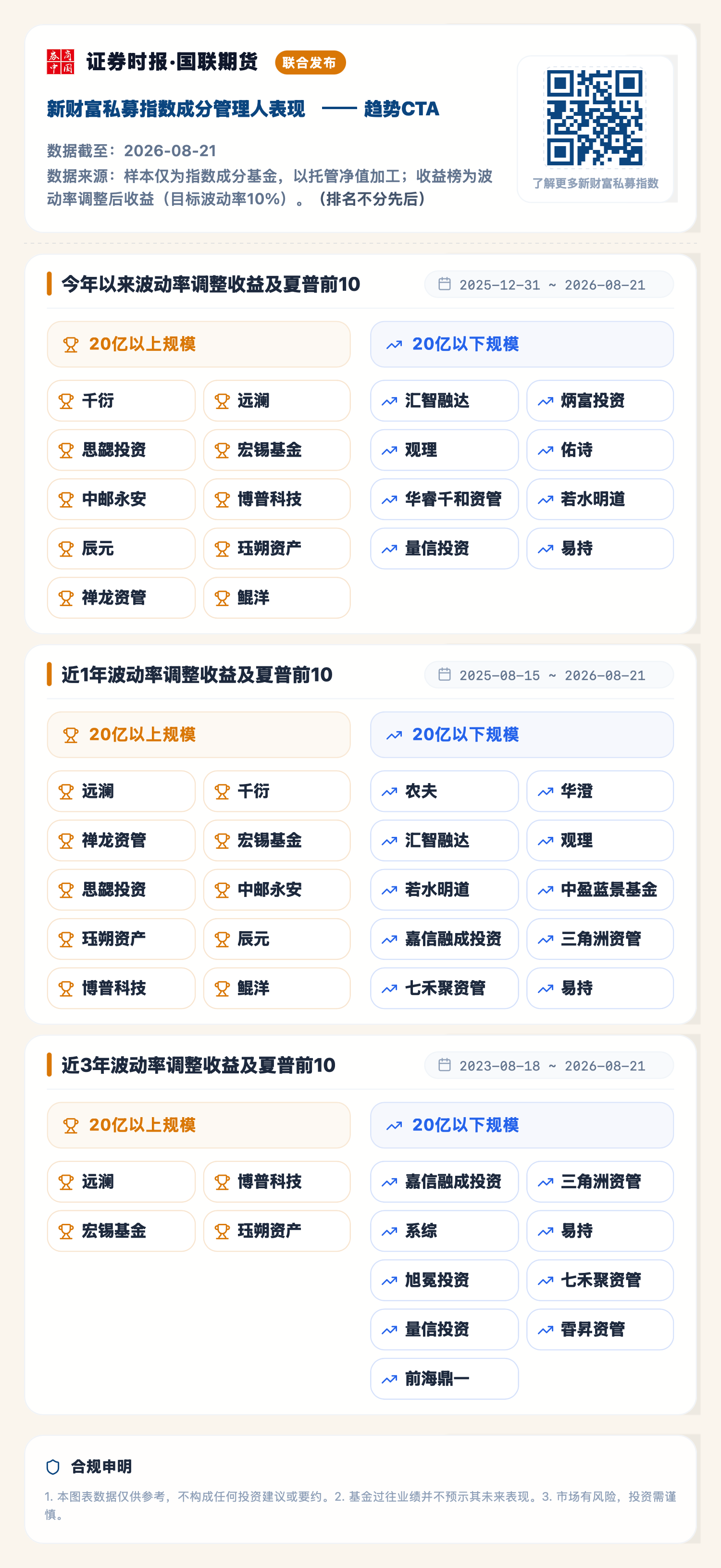 趋势CTA（2026-08-21）.png