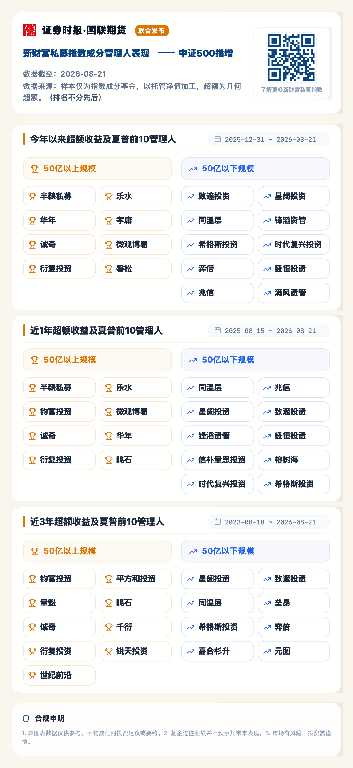 中证500指增（2026-08-21）.png