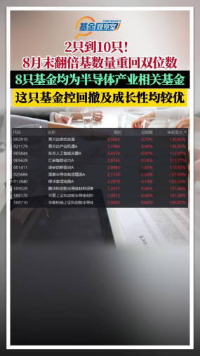 2只到10只，8月末翻倍基数量重回双位数！8只基金均为半导体产业相关基金，这只基金控回撤及成长性均较优