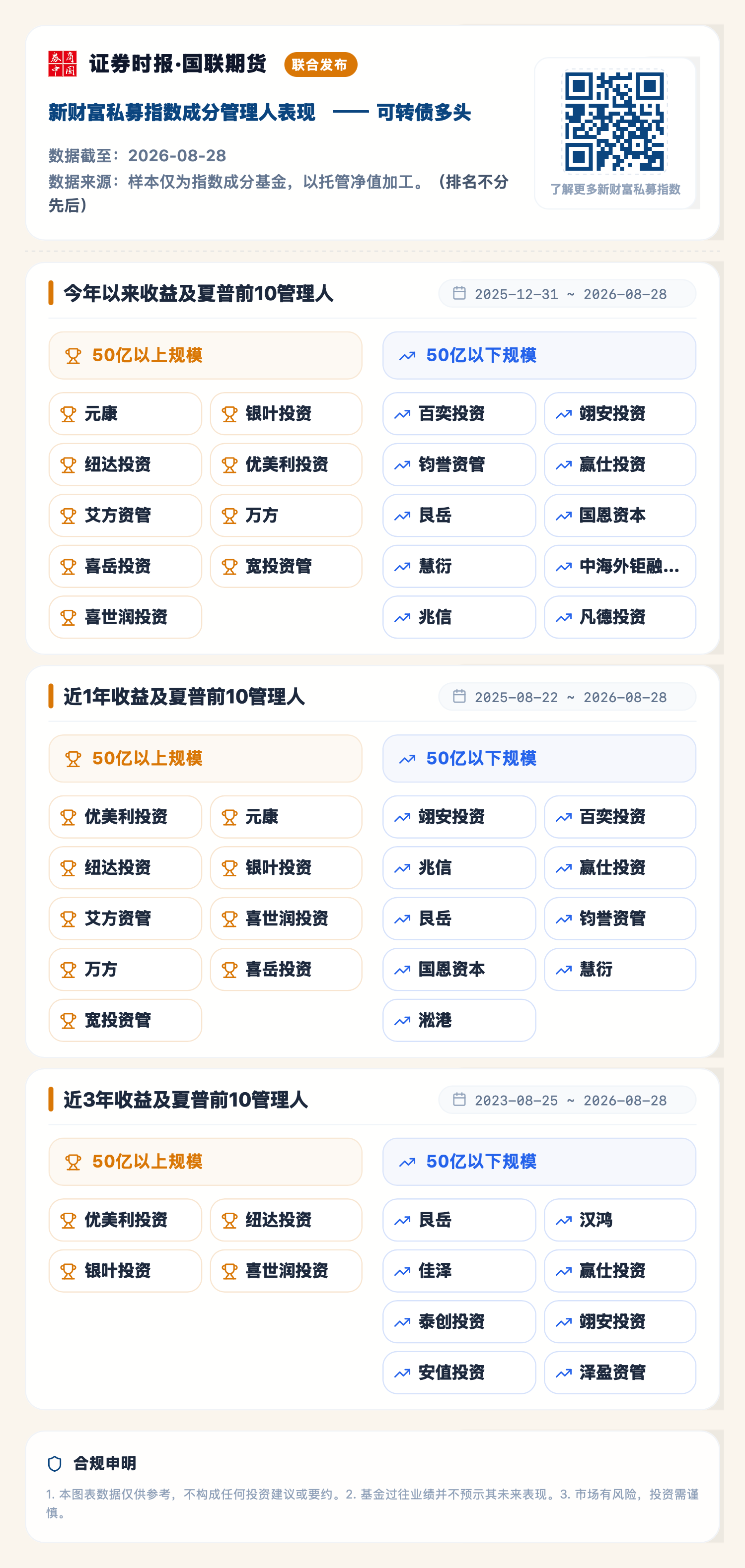 1788330915682078.png 可转债多头(2026-08-28).png