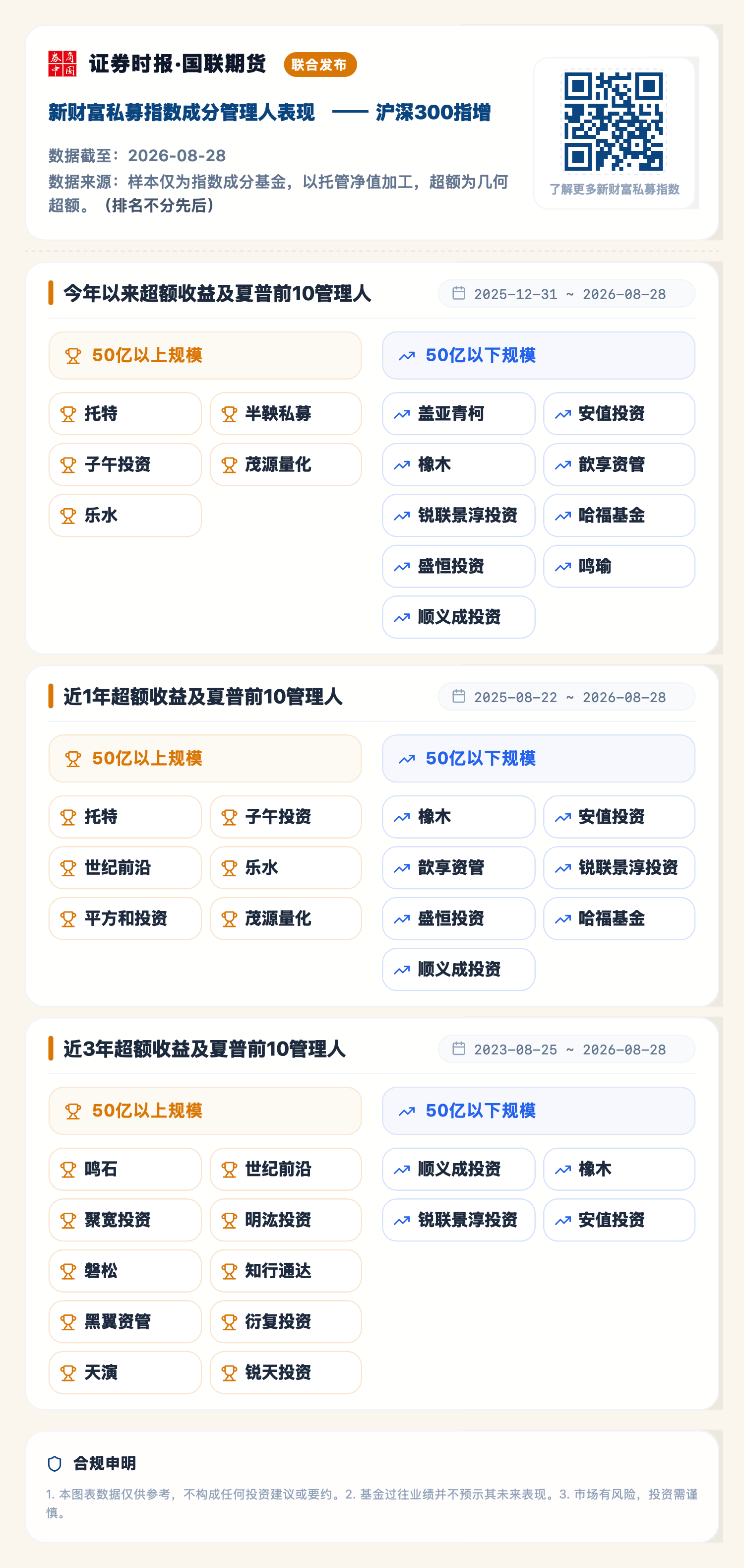 1788330987993366.png 沪深300指增(2026-08-28).png