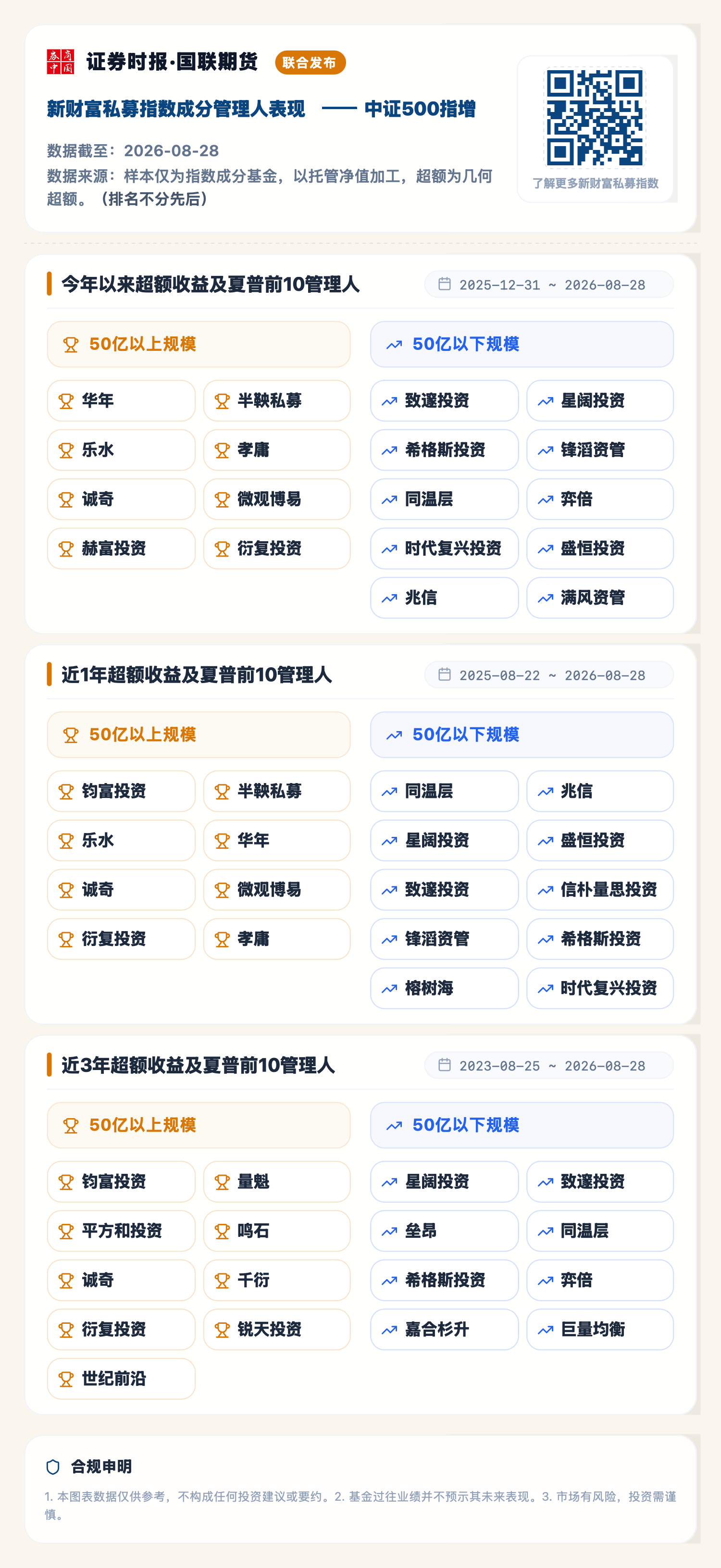 1788330993646374.png 中证500指增(2026-08-28).png