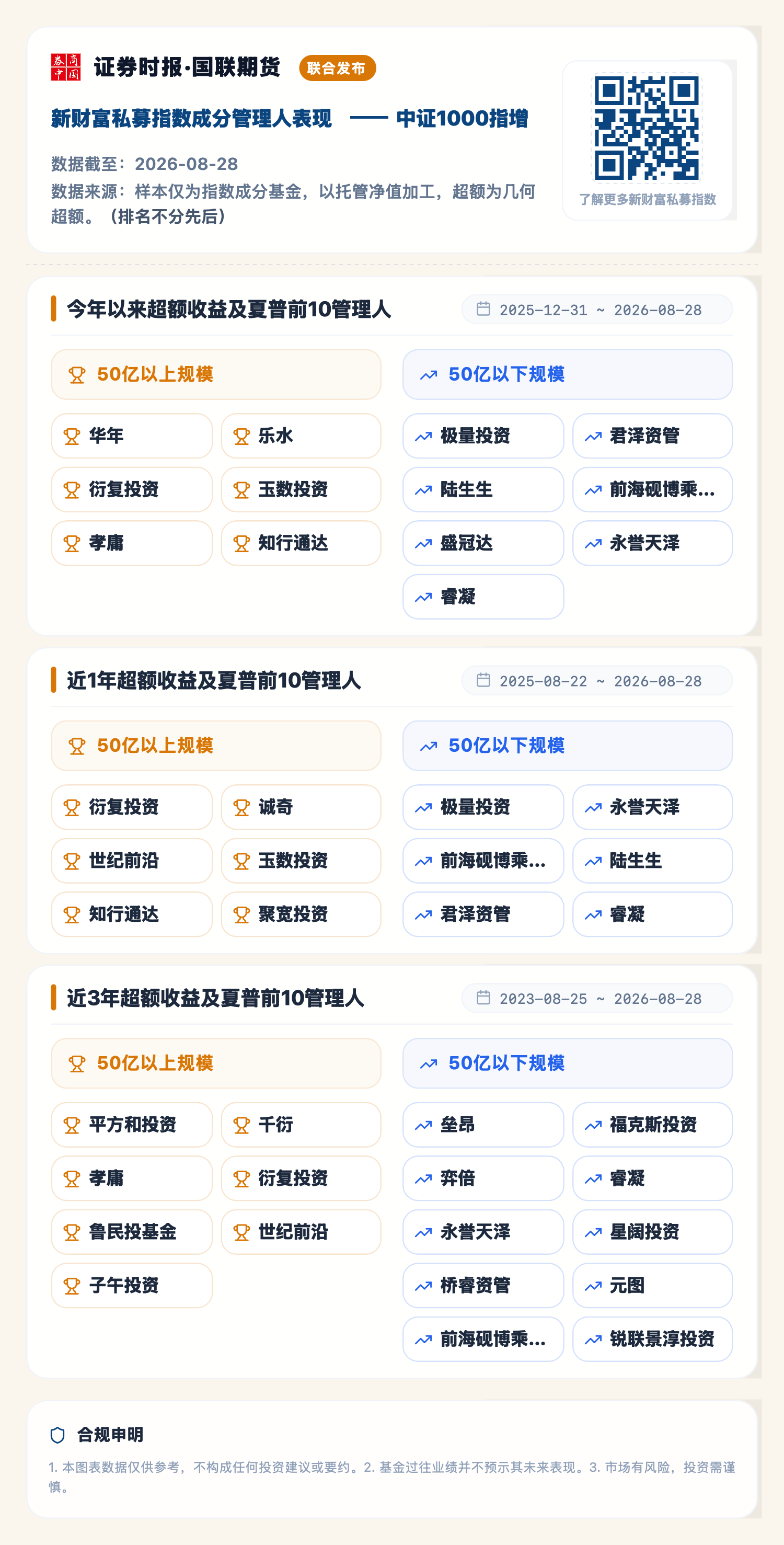 1788331001587182.png 中证1000指增(2026-08-28).png