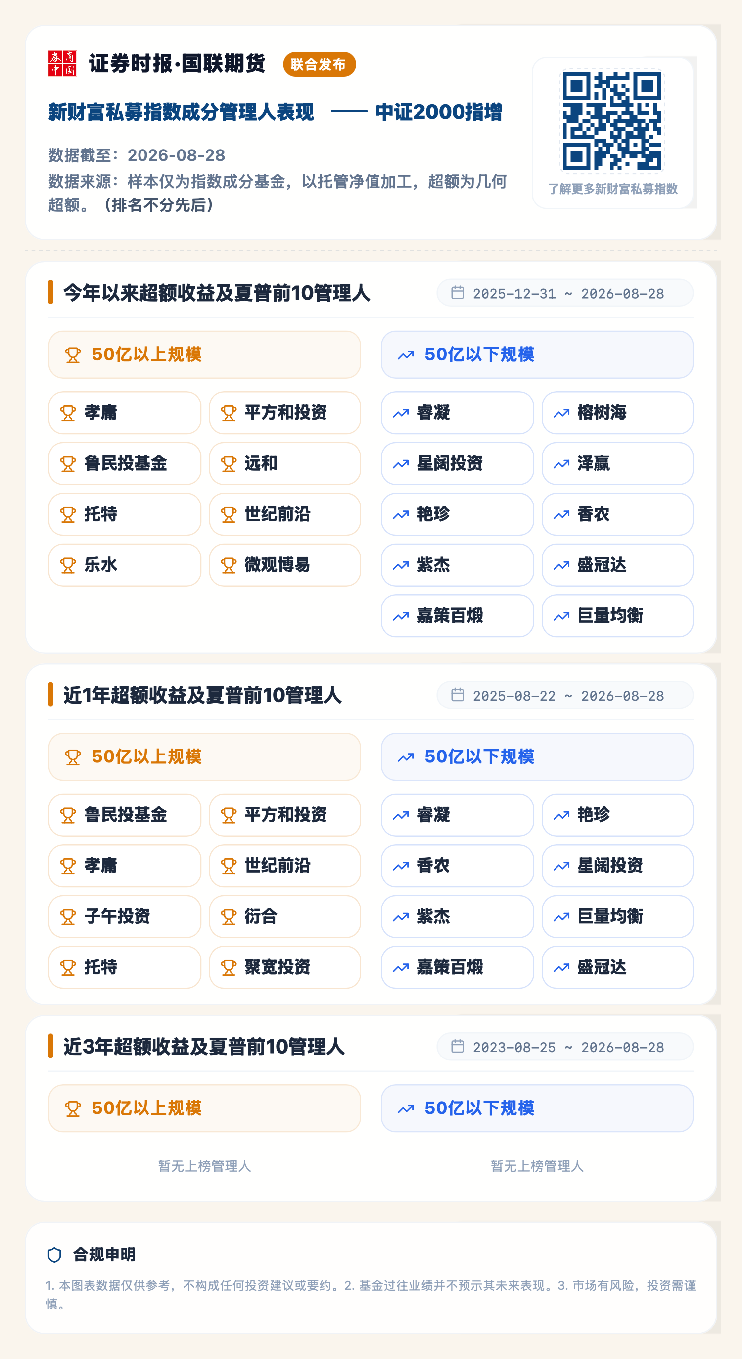 1788331009973623.png 中证2000指增(2026-08-28).png