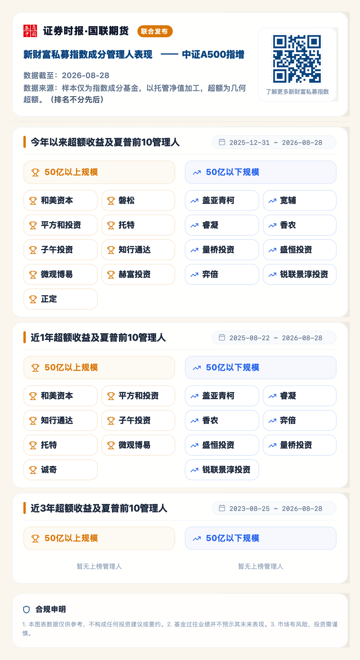 1788331015991693.png 中证A500指增(2026-08-28).png