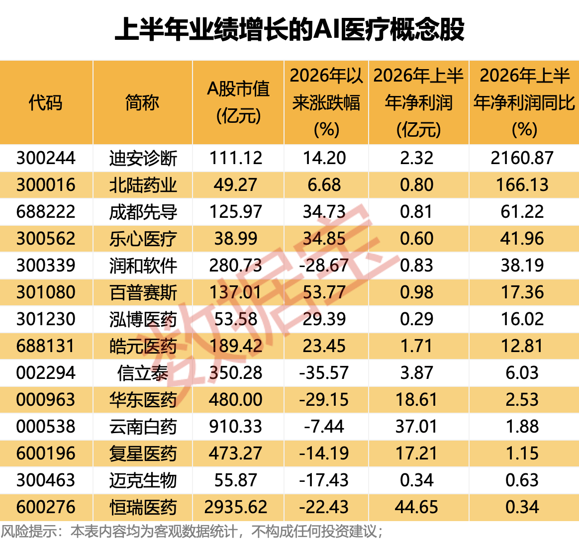 我国首款AI辅助创新药获批上市,机构扎堆关注12只概念股配图