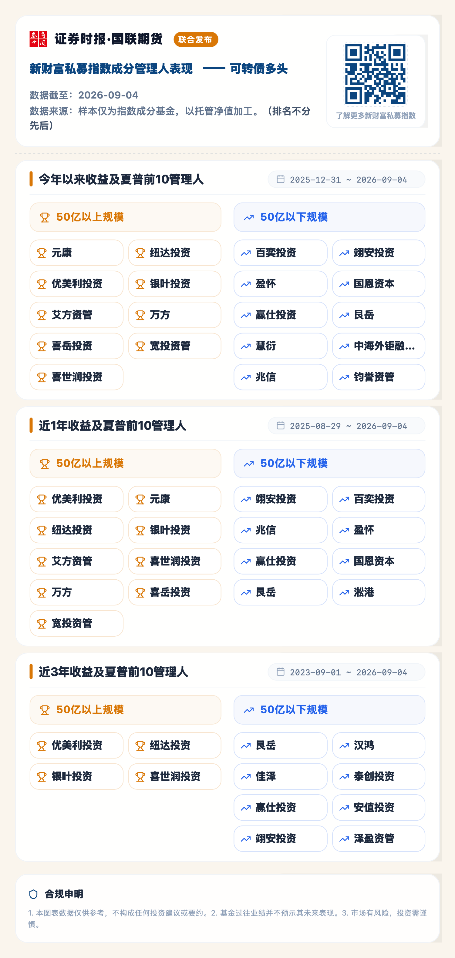 可转债多头（2026-09-04）.png