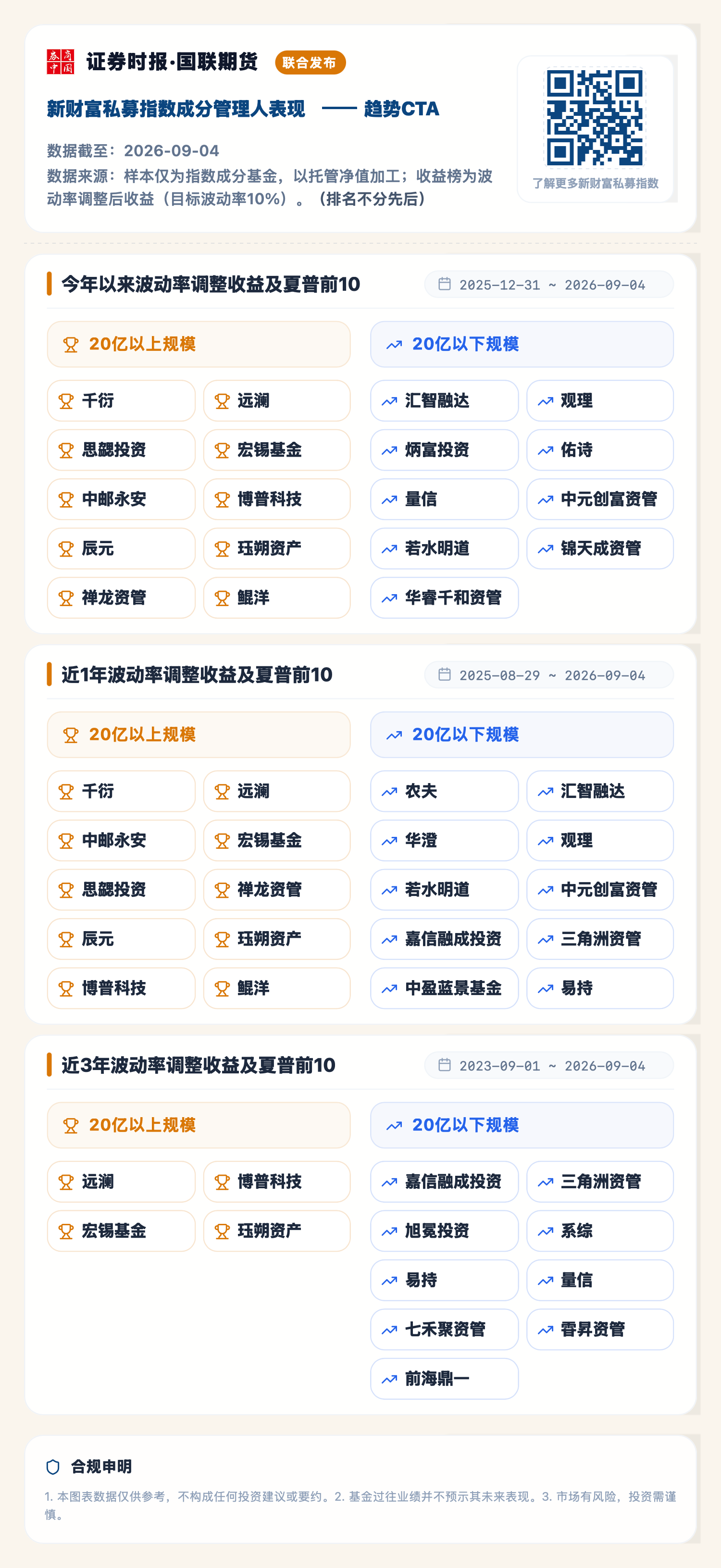 趋势CTA（2026-09-04）.png