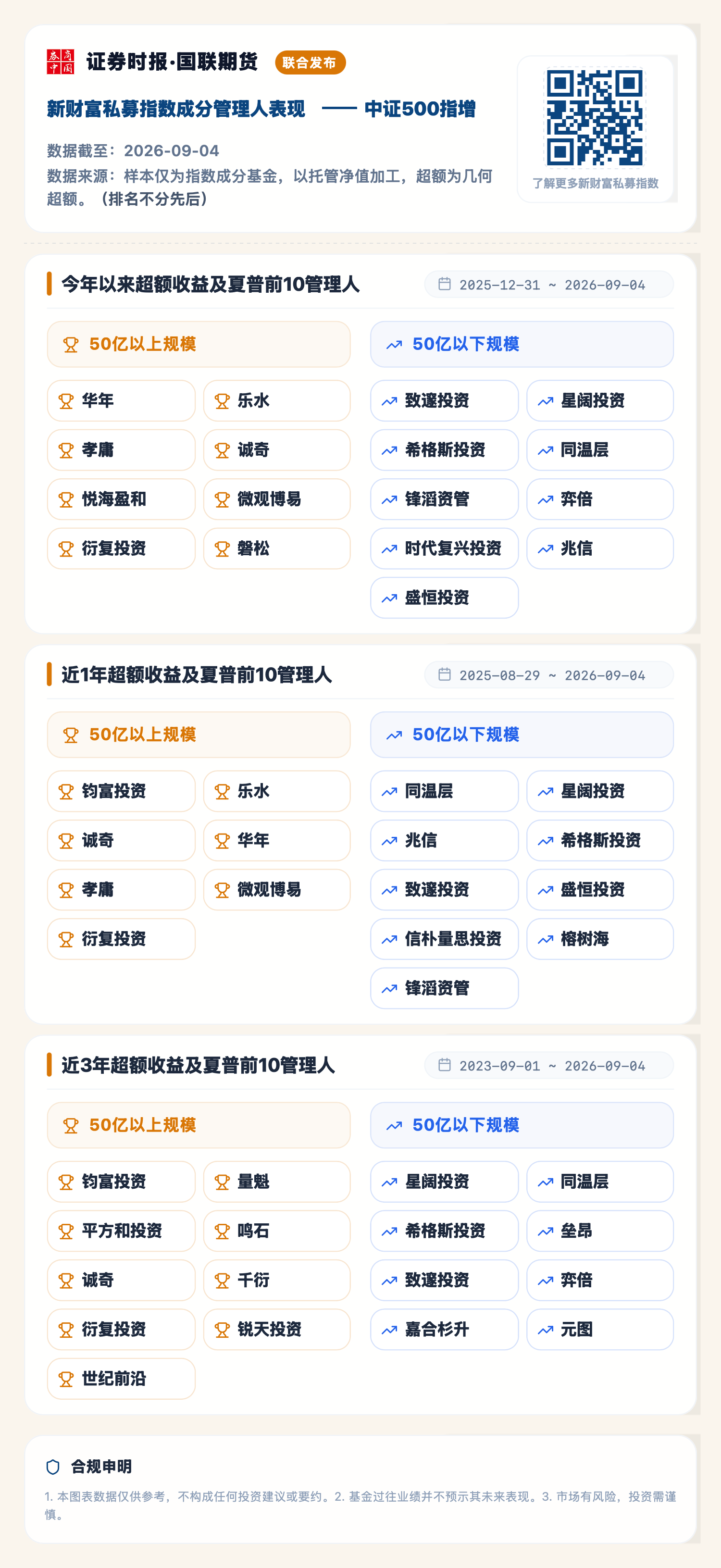 中证500指增（2026-09-04）.png