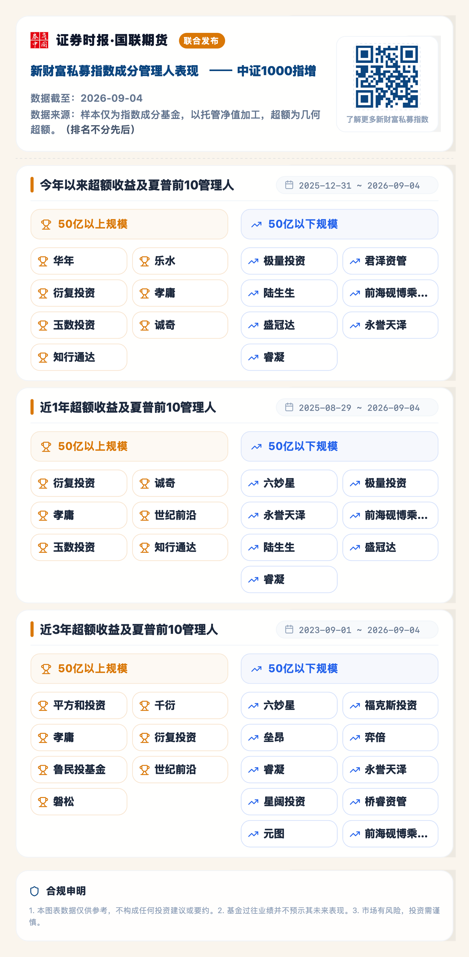 中证1000指增（2026-09-04）.png