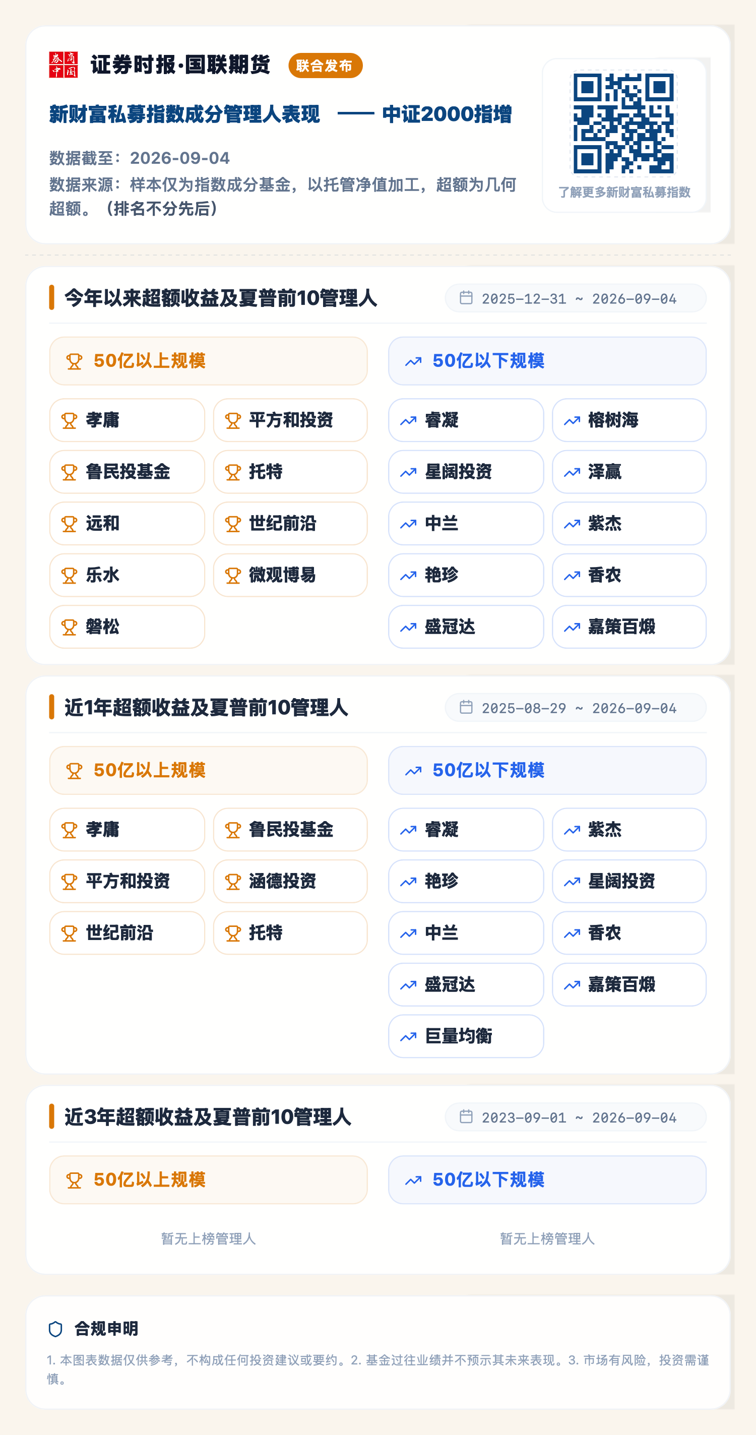 中证2000指增（2026-09-04）.png