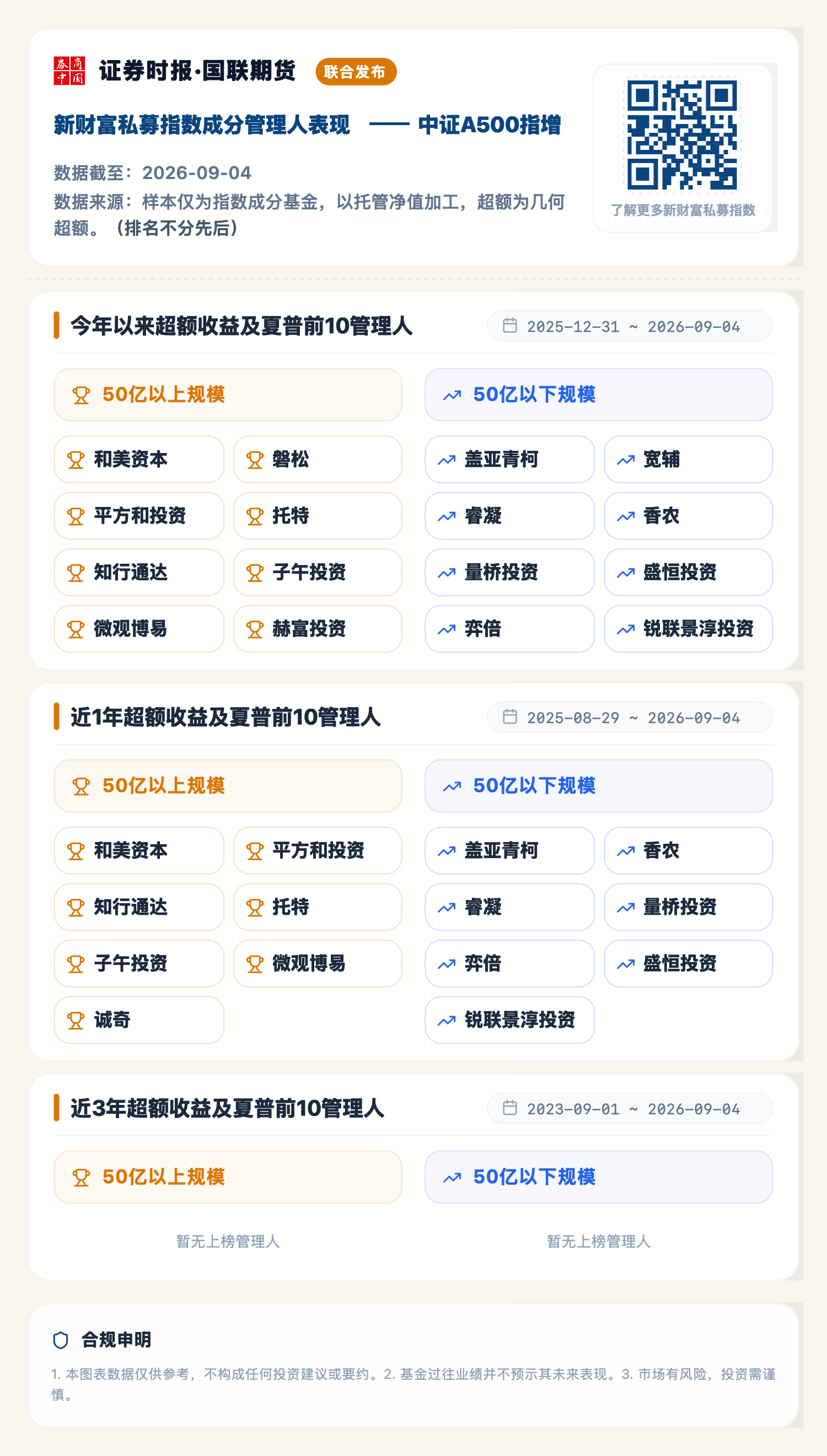 中证A500指增（2026-09-04）.png