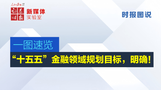 一图速览丨“十五五”金融领域规划目标，明确！