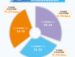 1600份样本回测：透视A股净利润断层投资策略