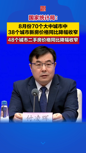 国家统计局：8月份70个大中城市中，38个城市新房价格同比降幅收窄，48个城市二手房价格同比降幅收窄
