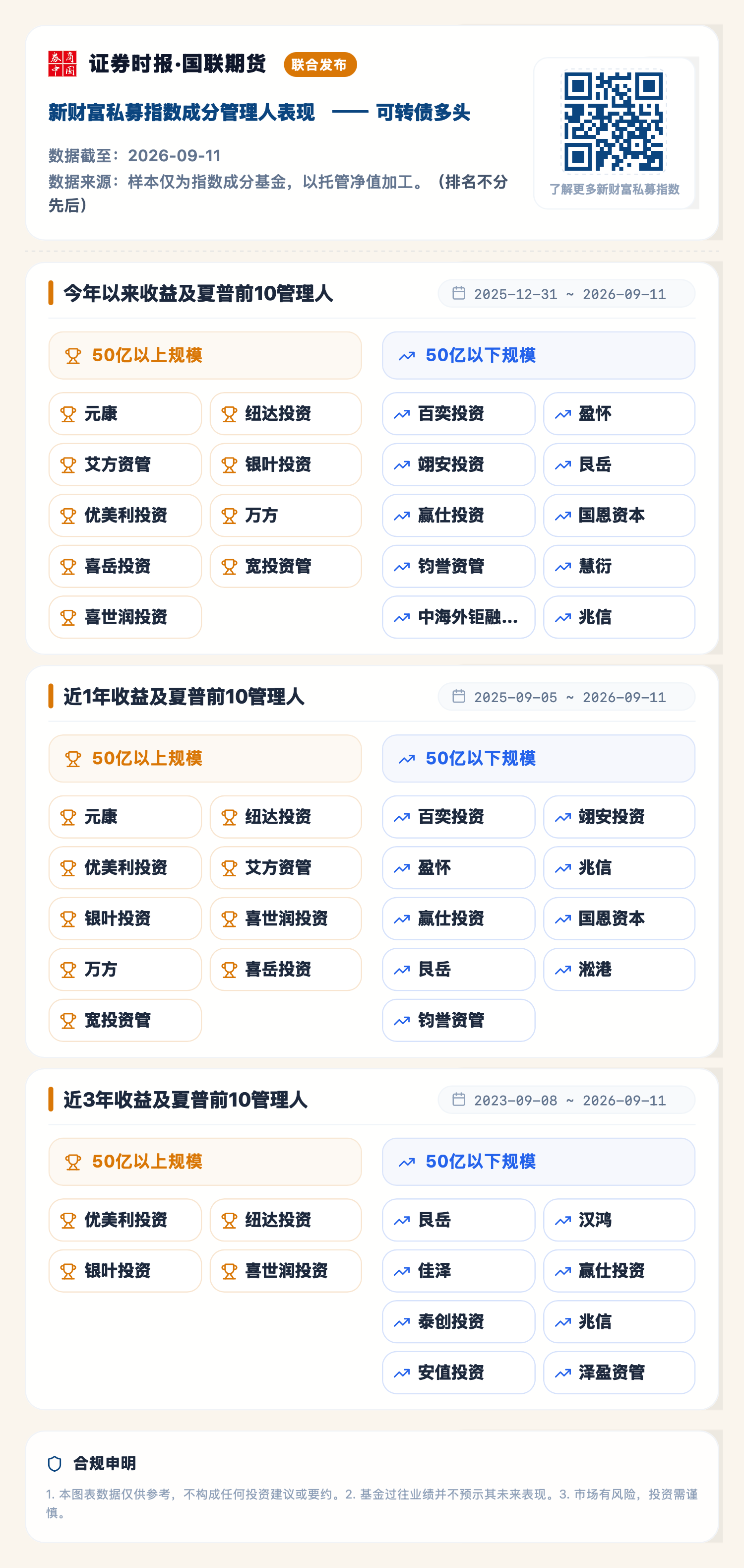 可转债多头（2026-09-11）.png