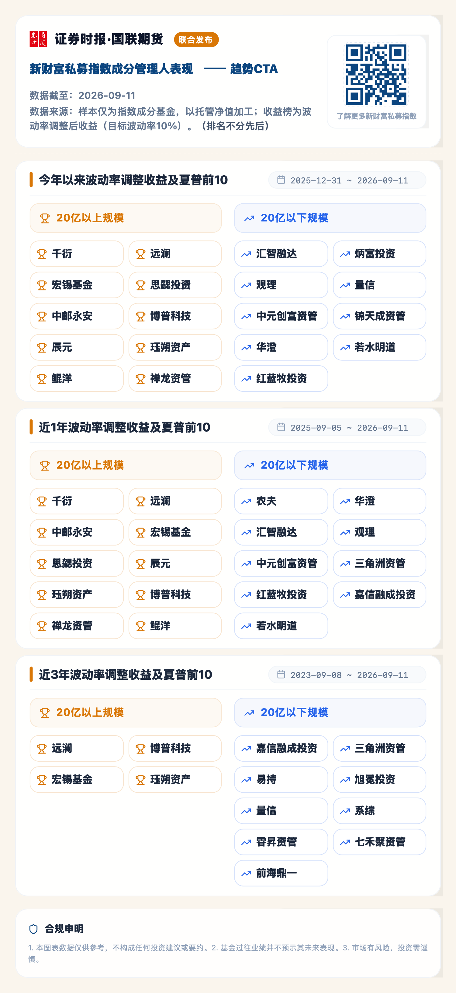 趋势CTA（2026-09-11）.png