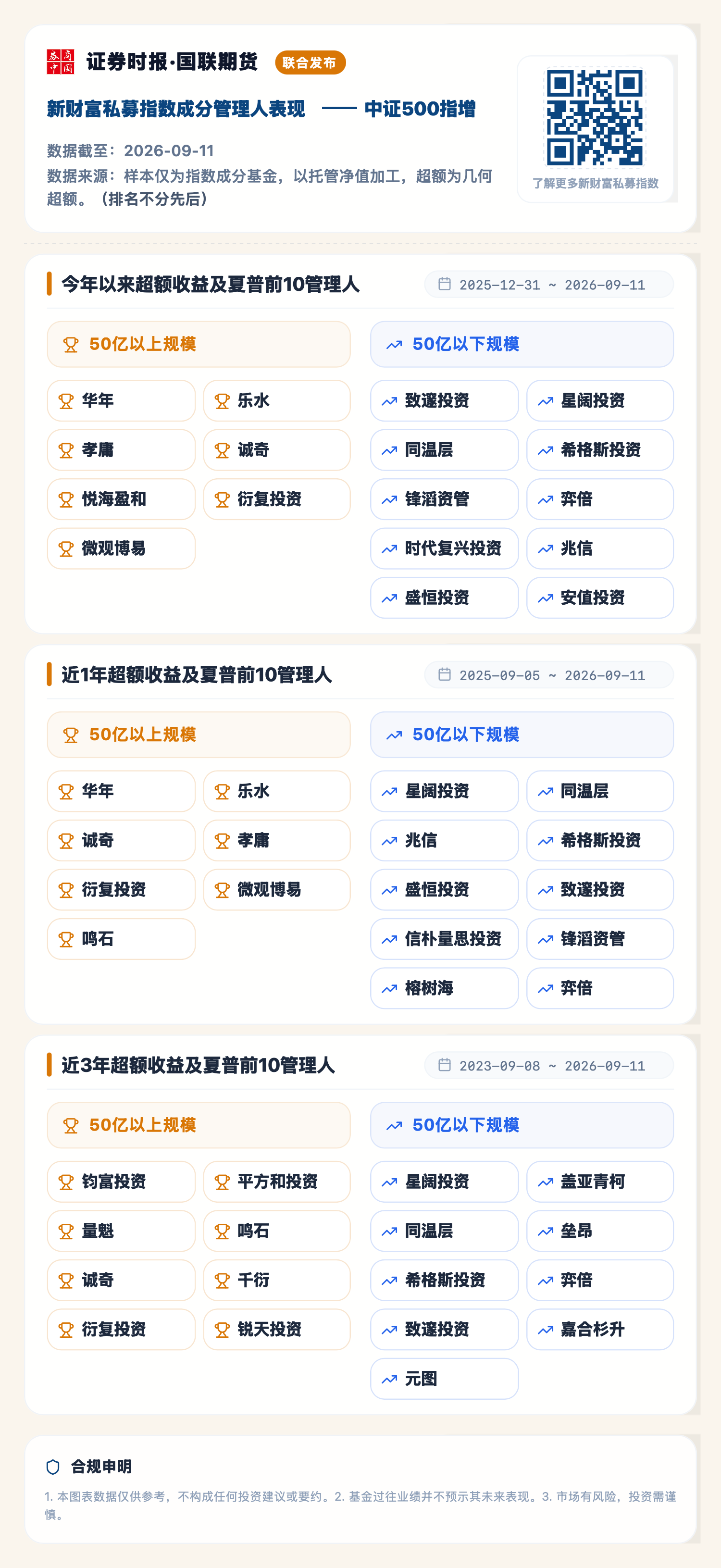 中证500指增（2026-09-11）.png