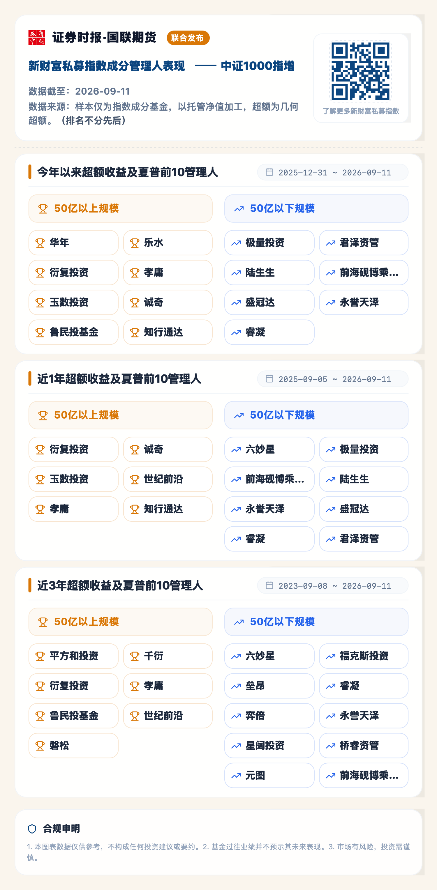 中证1000指增（2026-09-11）.png