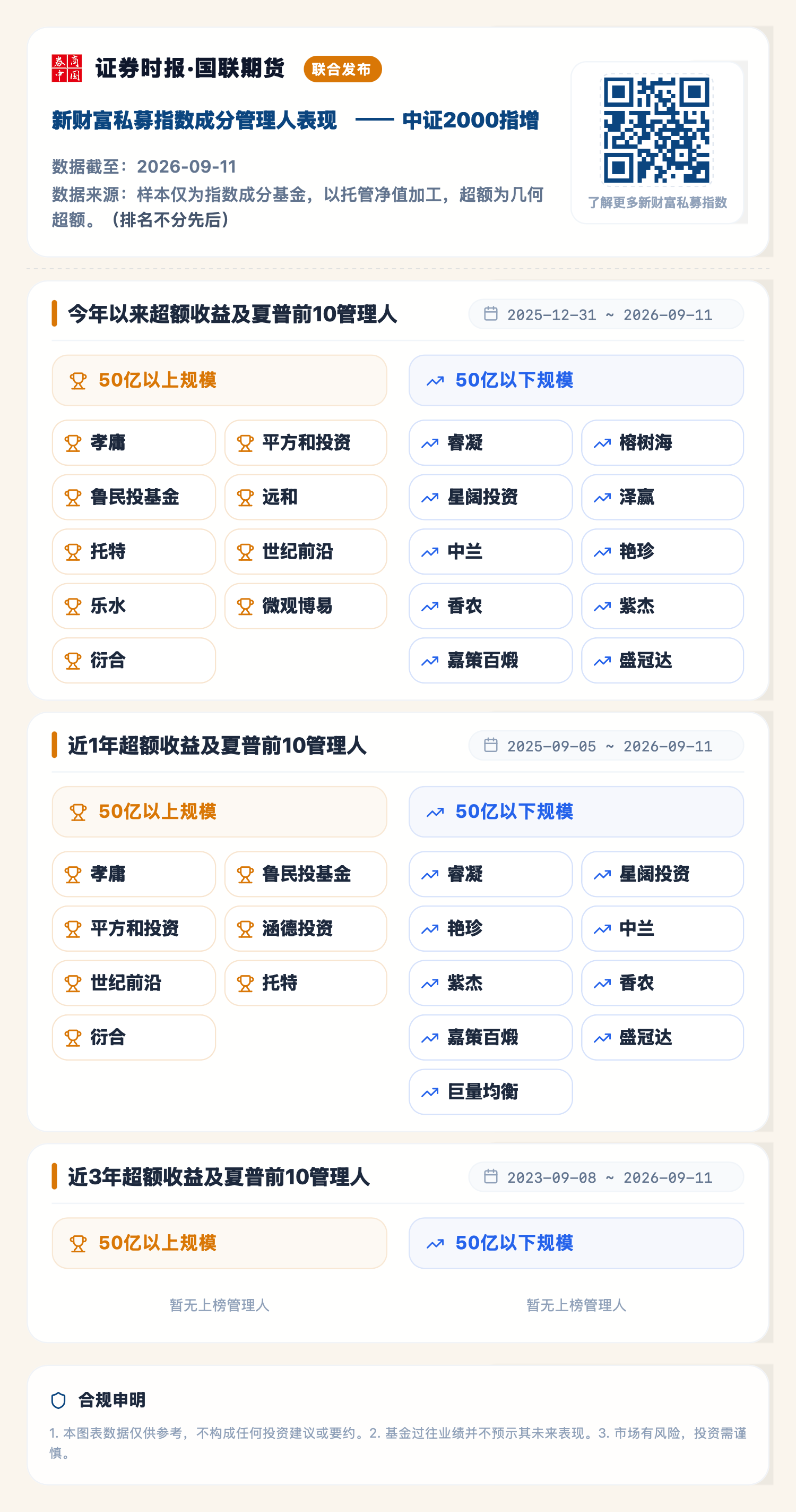 中证2000指增（2026-09-11）.png