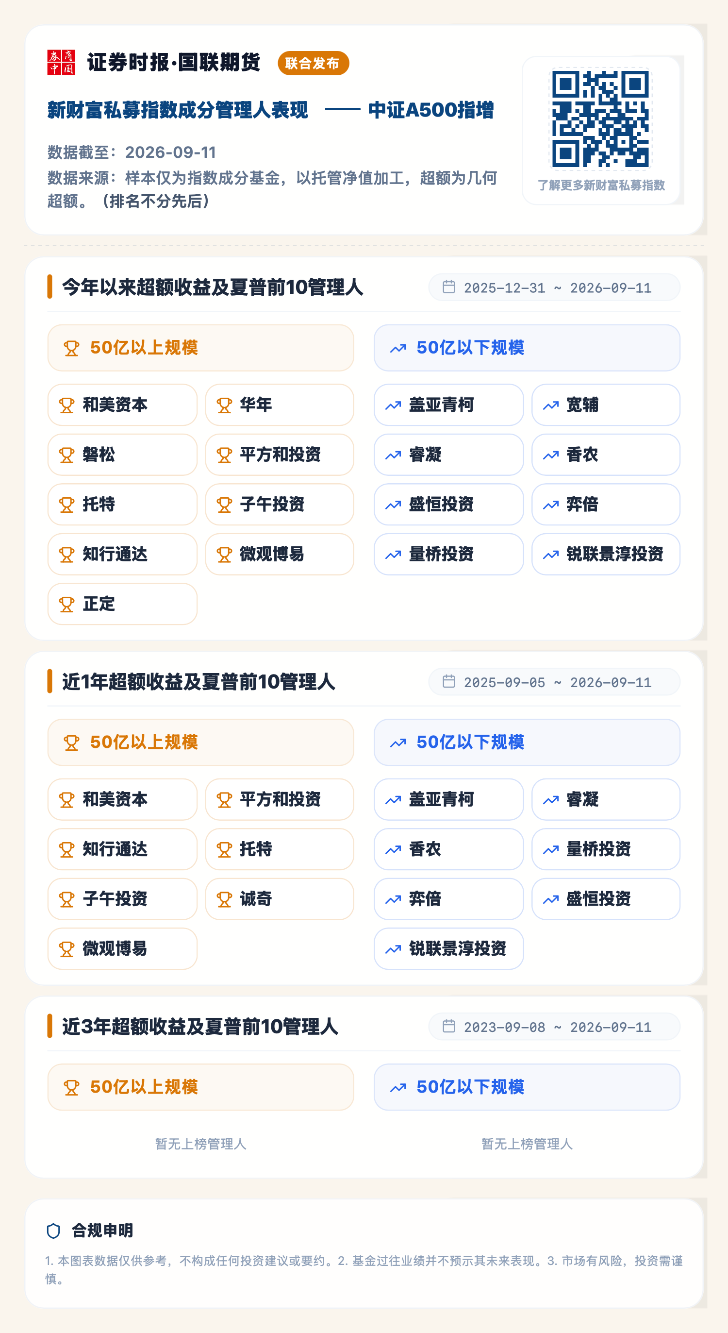 中证A500指增（2026-09-11）.png