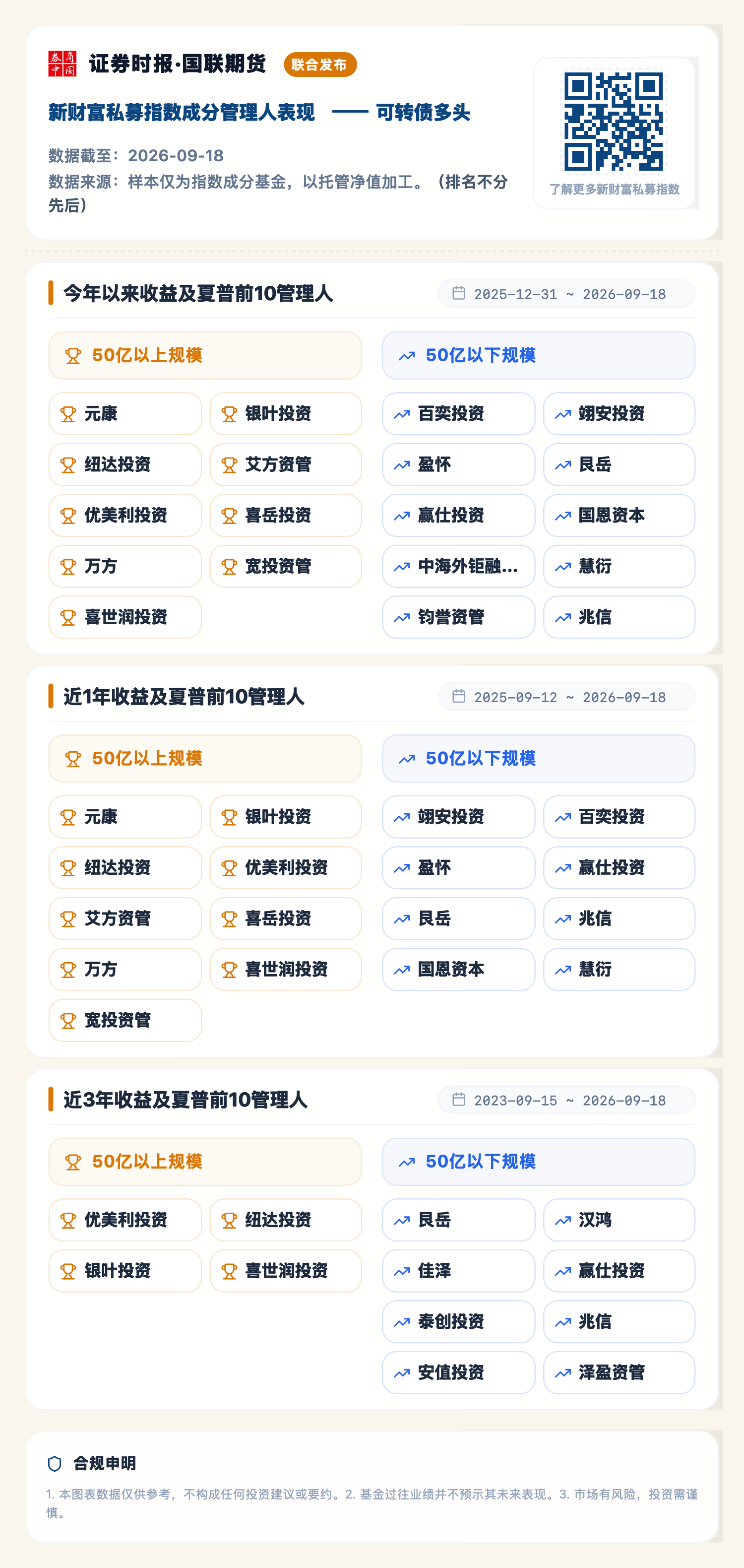 可转债多头（2026-09-18）.png
