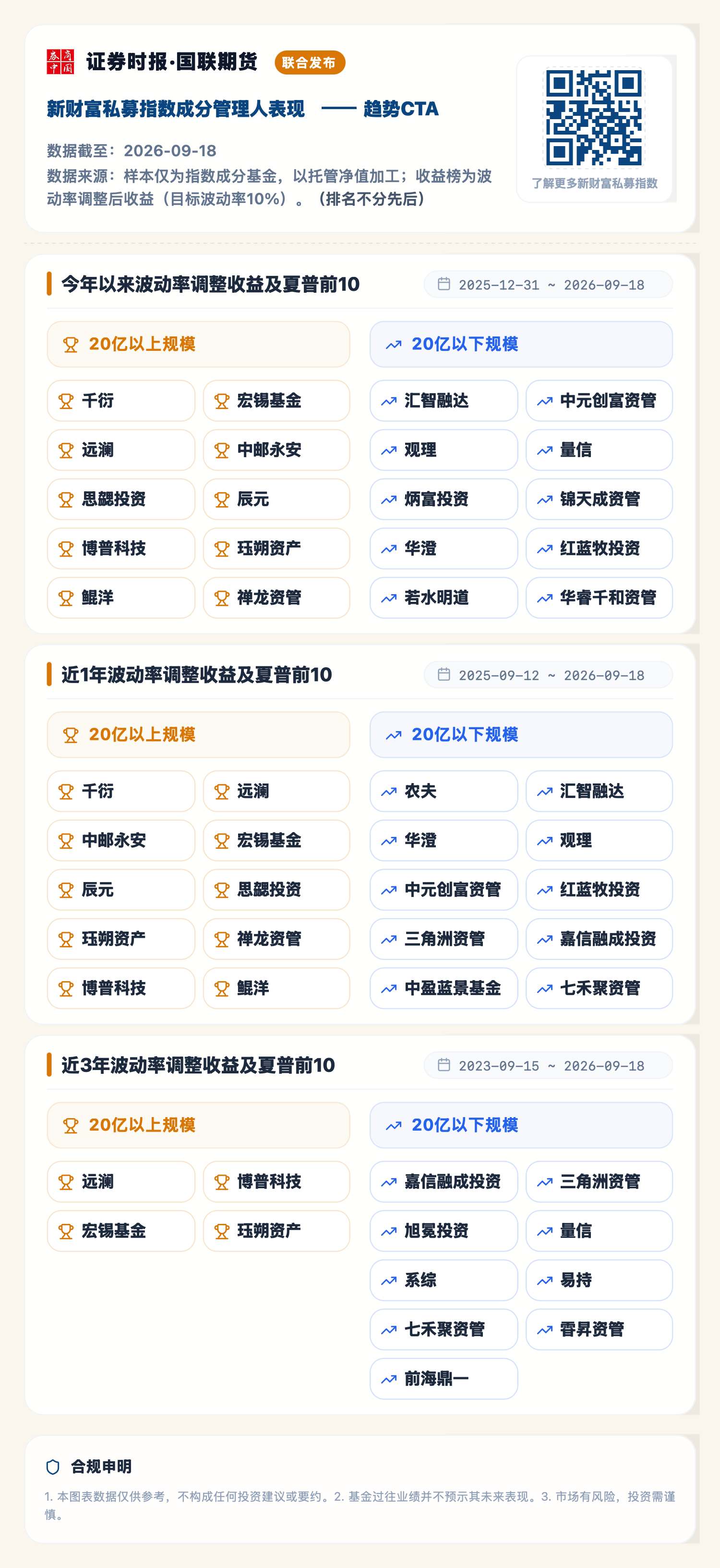 趋势CTA（2026-09-18）.png