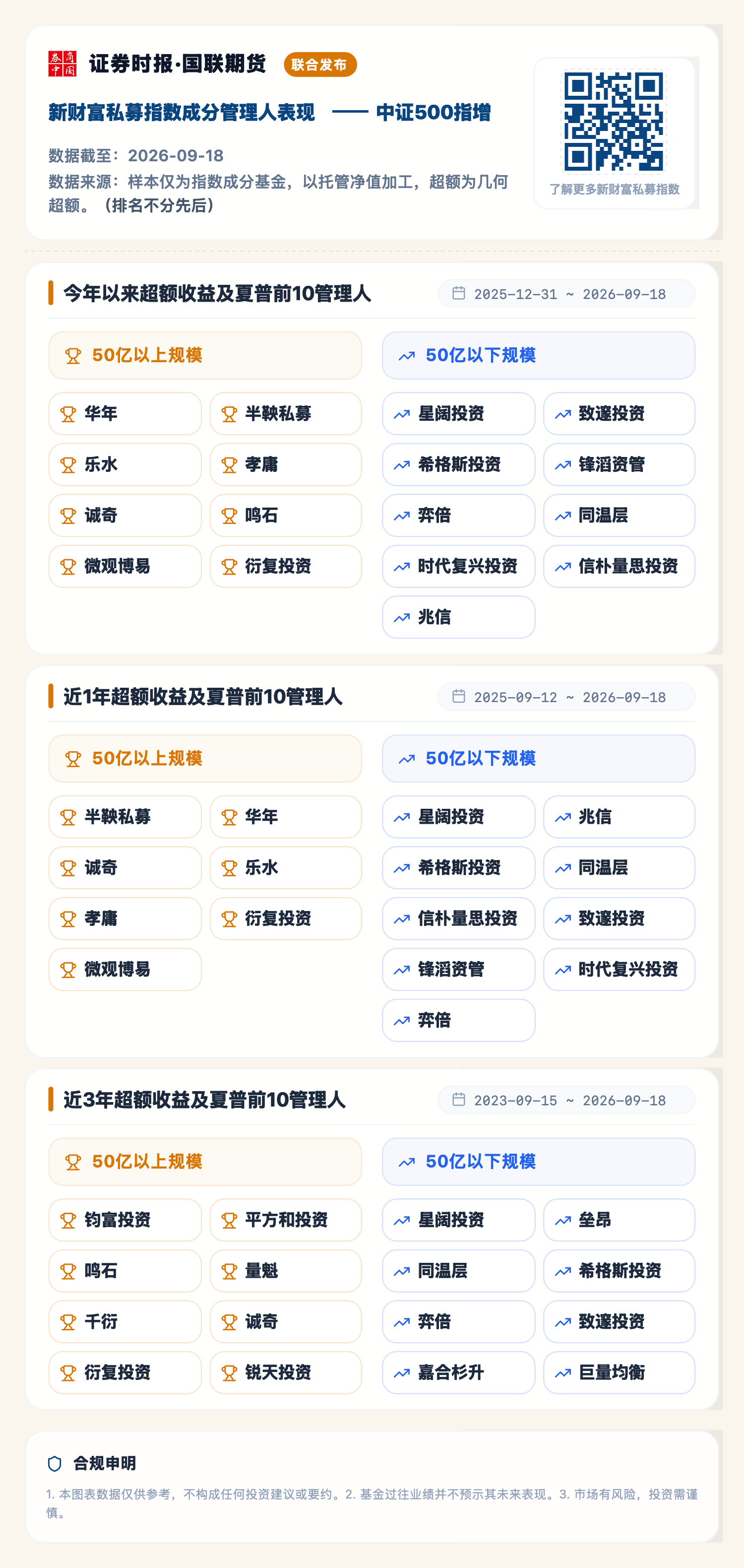 中证500指增（2026-09-18）.png