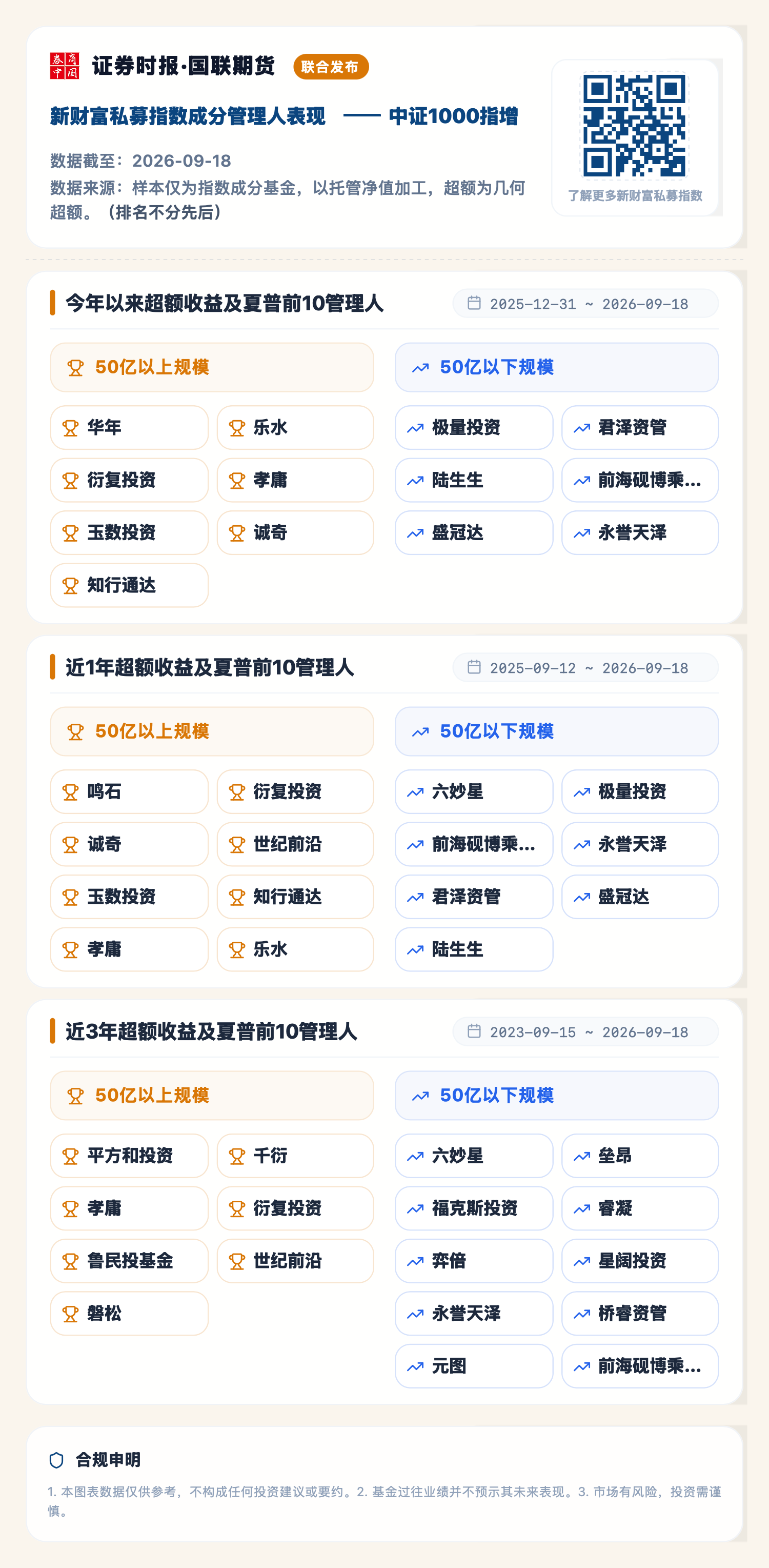 中证1000指增（2026-09-18）.png