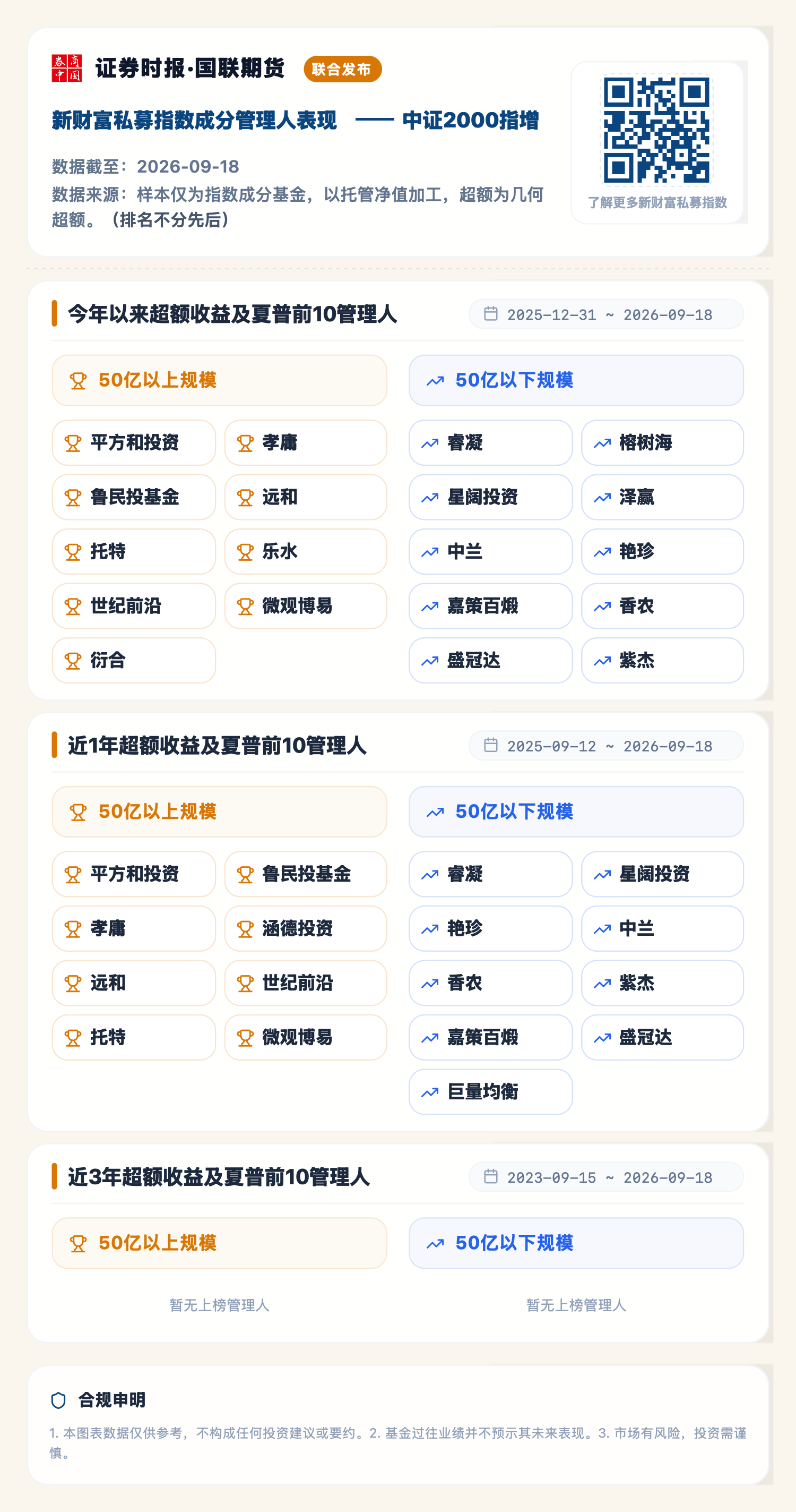 中证2000指增（2026-09-18）.png
