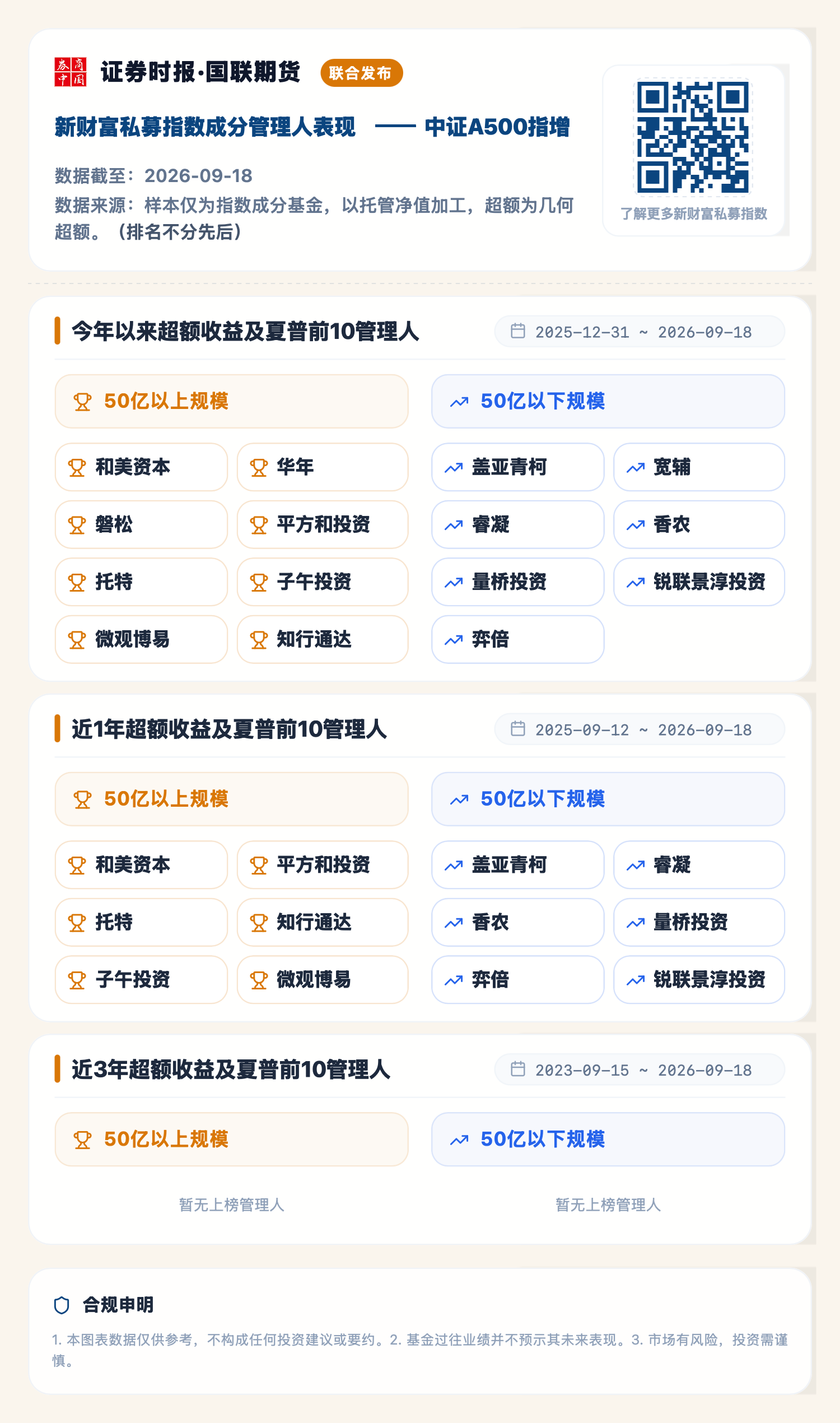 中证A500指增（2026-09-18）.png