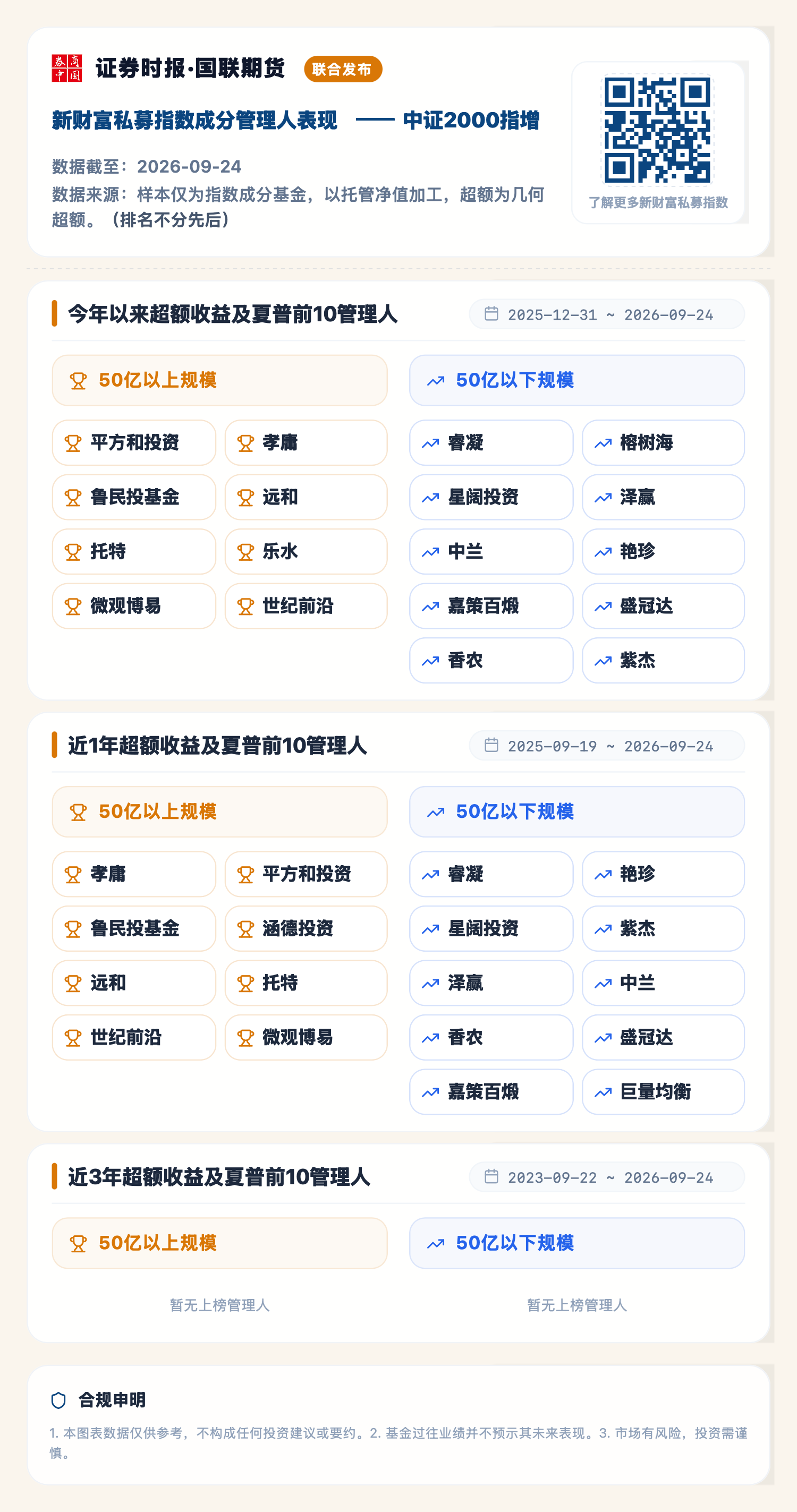 1790748072357524.png 中证2000指增(2026-09-24).png