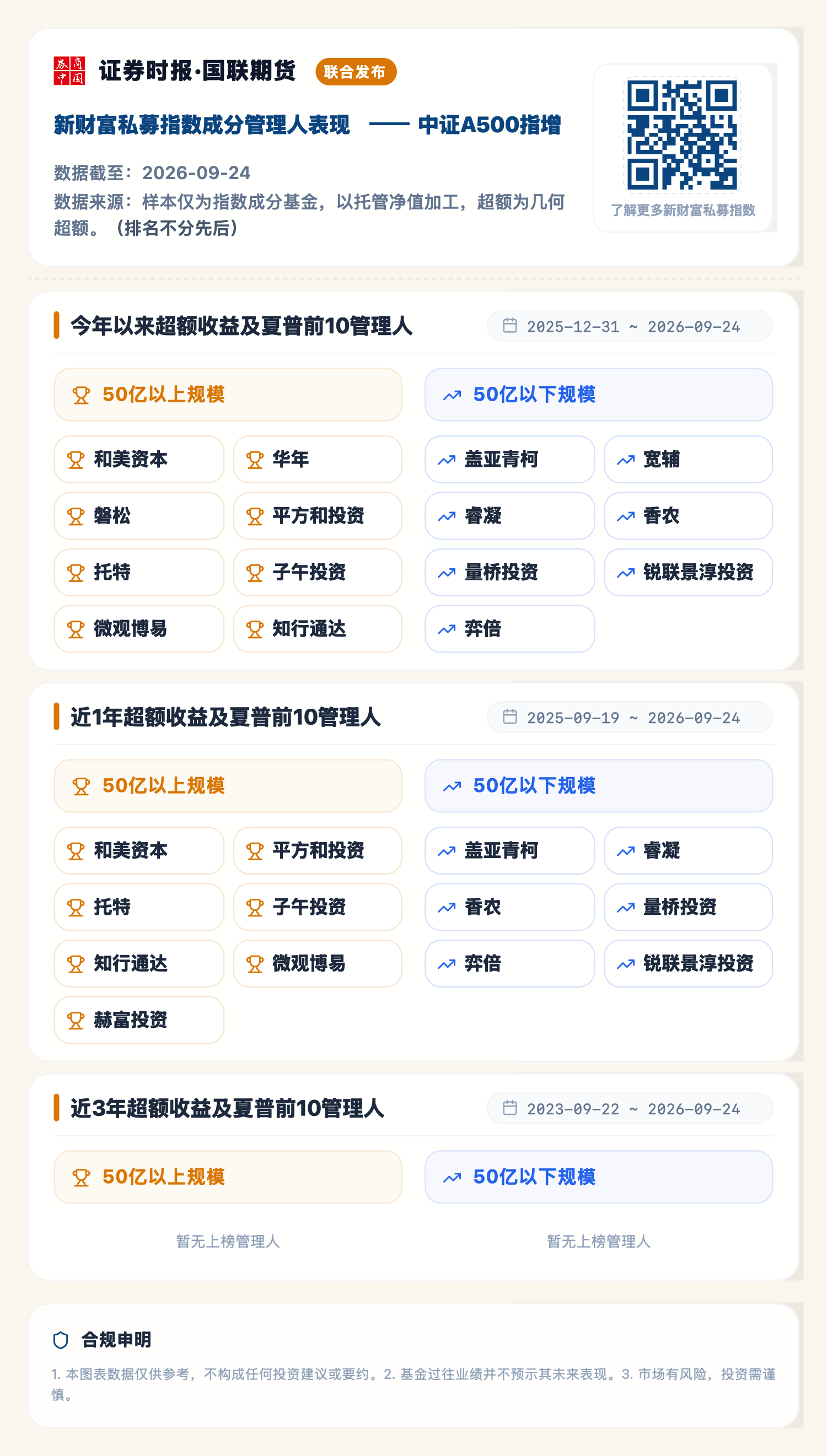 1790748079195978.png 中证A500指增(2026-09-24).png